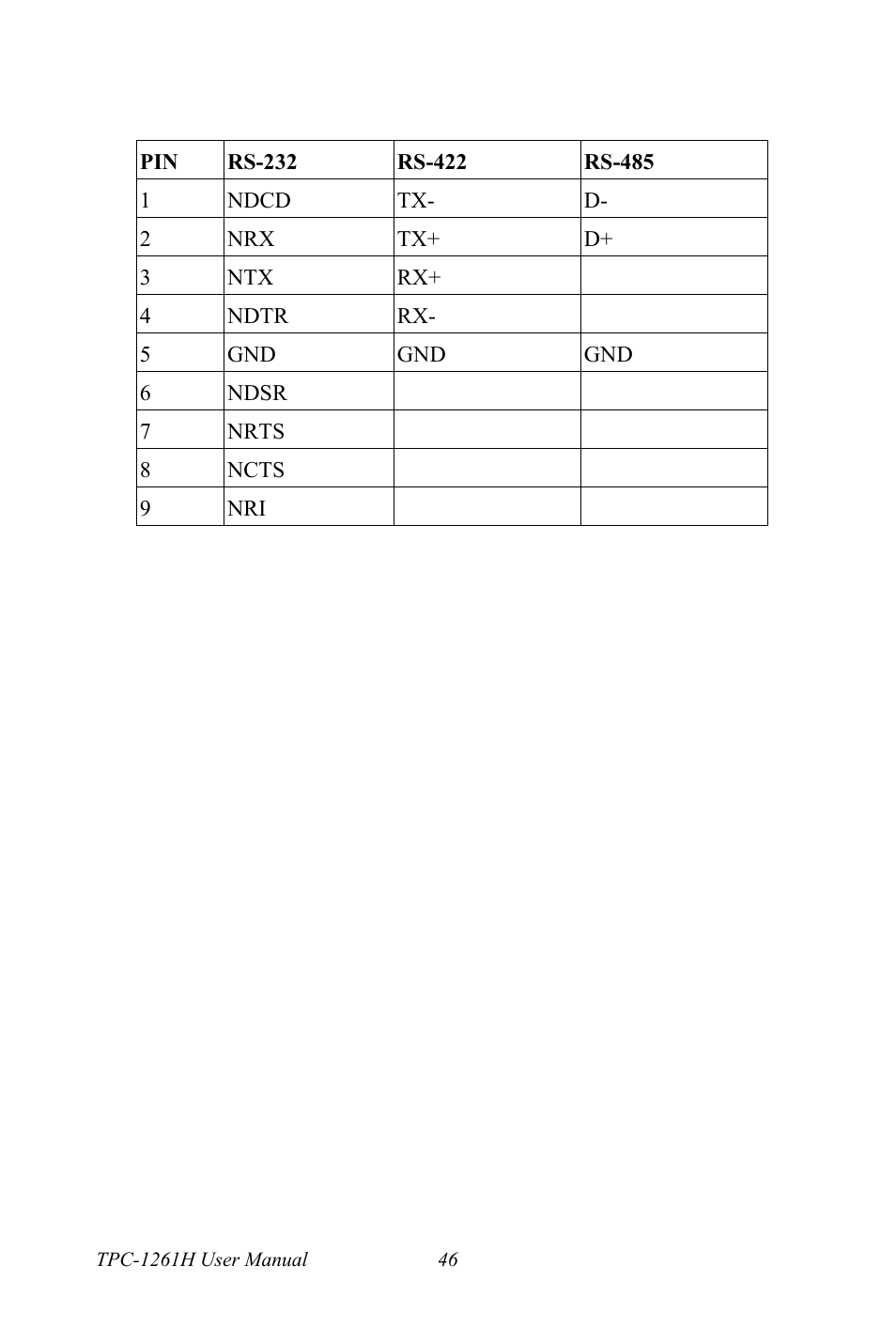 Advantech TPC-1261H User Manual | Page 56 / 106