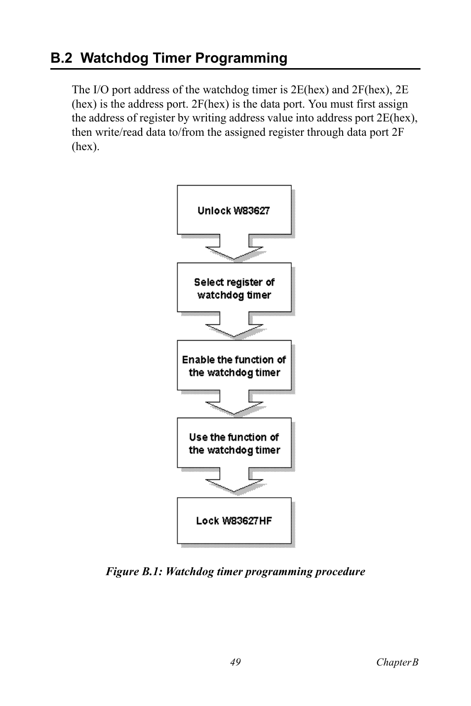 B.2 watchdog timer programming, Figure b.1: watchdog timer programming procedure, Watchdog timer programming | Figure b.1:watchdog timer programming procedure | Advantech TPC-1261H User Manual | Page 59 / 106