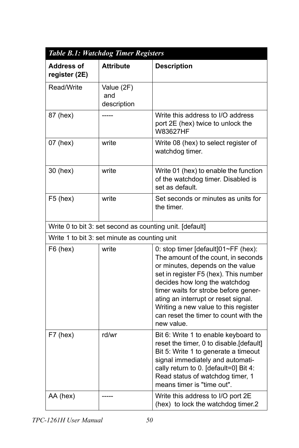 Watchdog timer registers, Table b.1:watchdog timer registers | Advantech TPC-1261H User Manual | Page 60 / 106