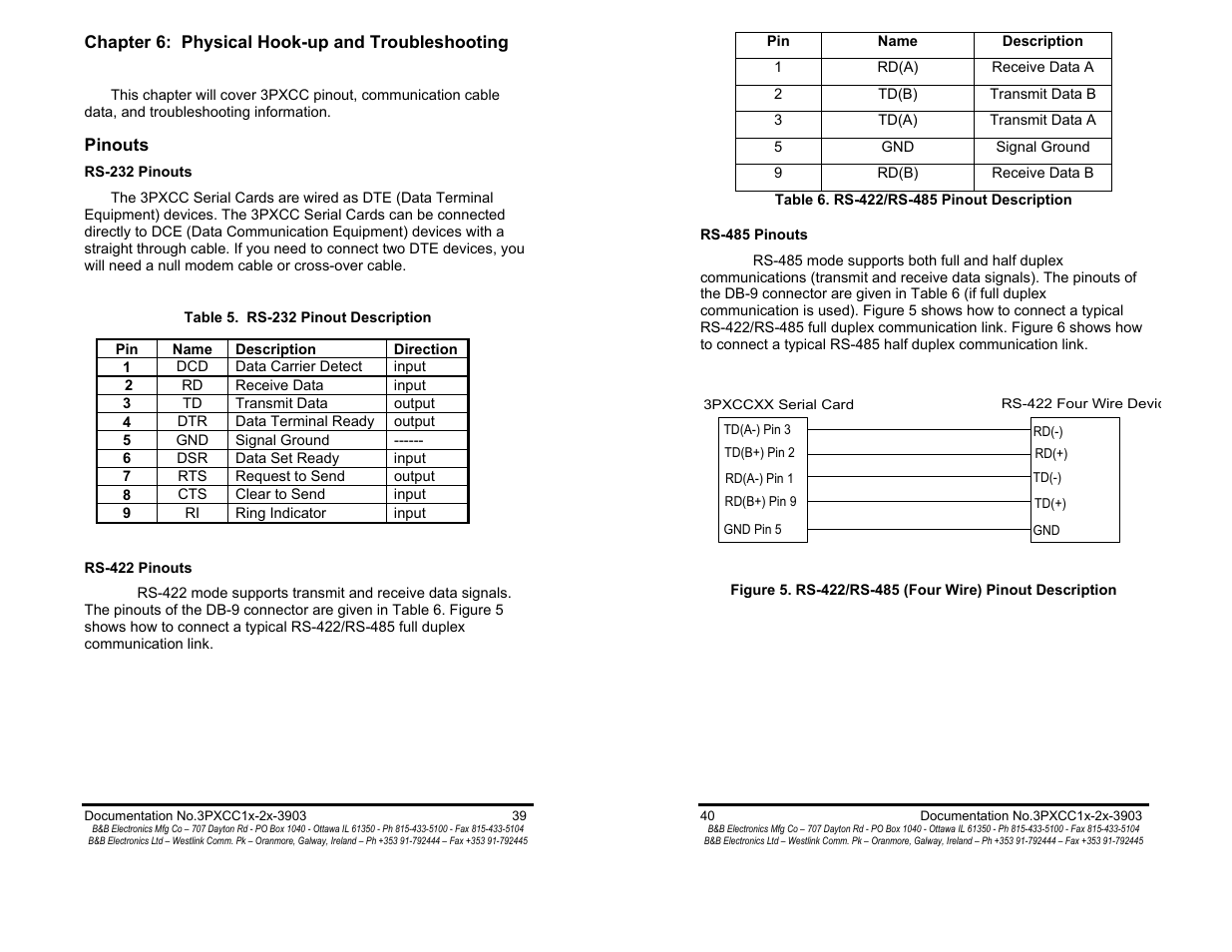 Pinouts - pg 39, Rs-232 pinouts - pg 39, Rs-422 pinouts - pg 39 | Rs-485 pinouts - pg 40 | B&B Electronics 3PXCC1A User Manual | Page 22 / 25