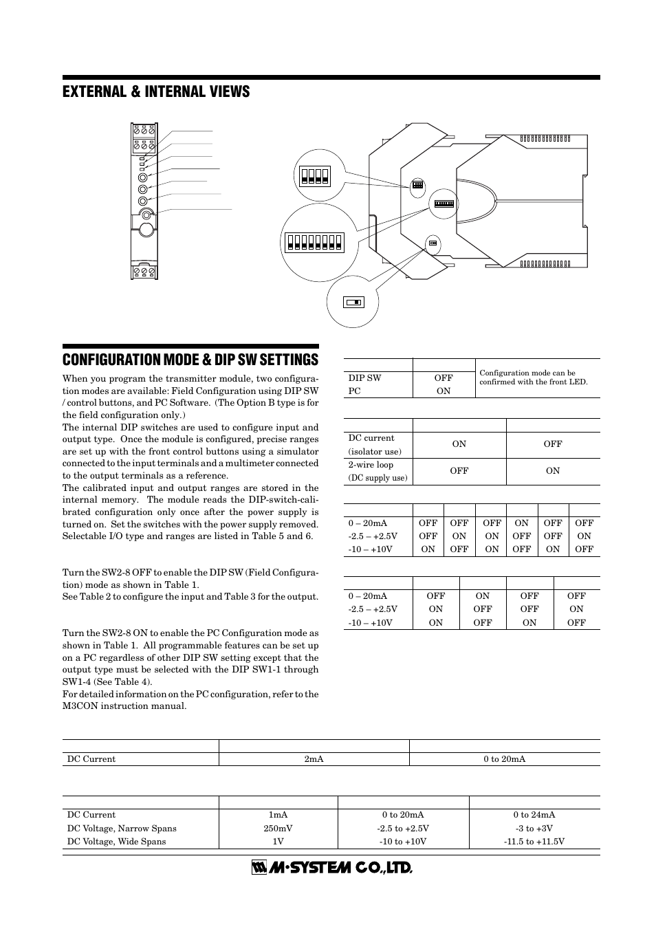 External & internal views, Configuration mode & dip sw settings, M3ldy | M-System M3LDY User Manual | Page 3 / 6