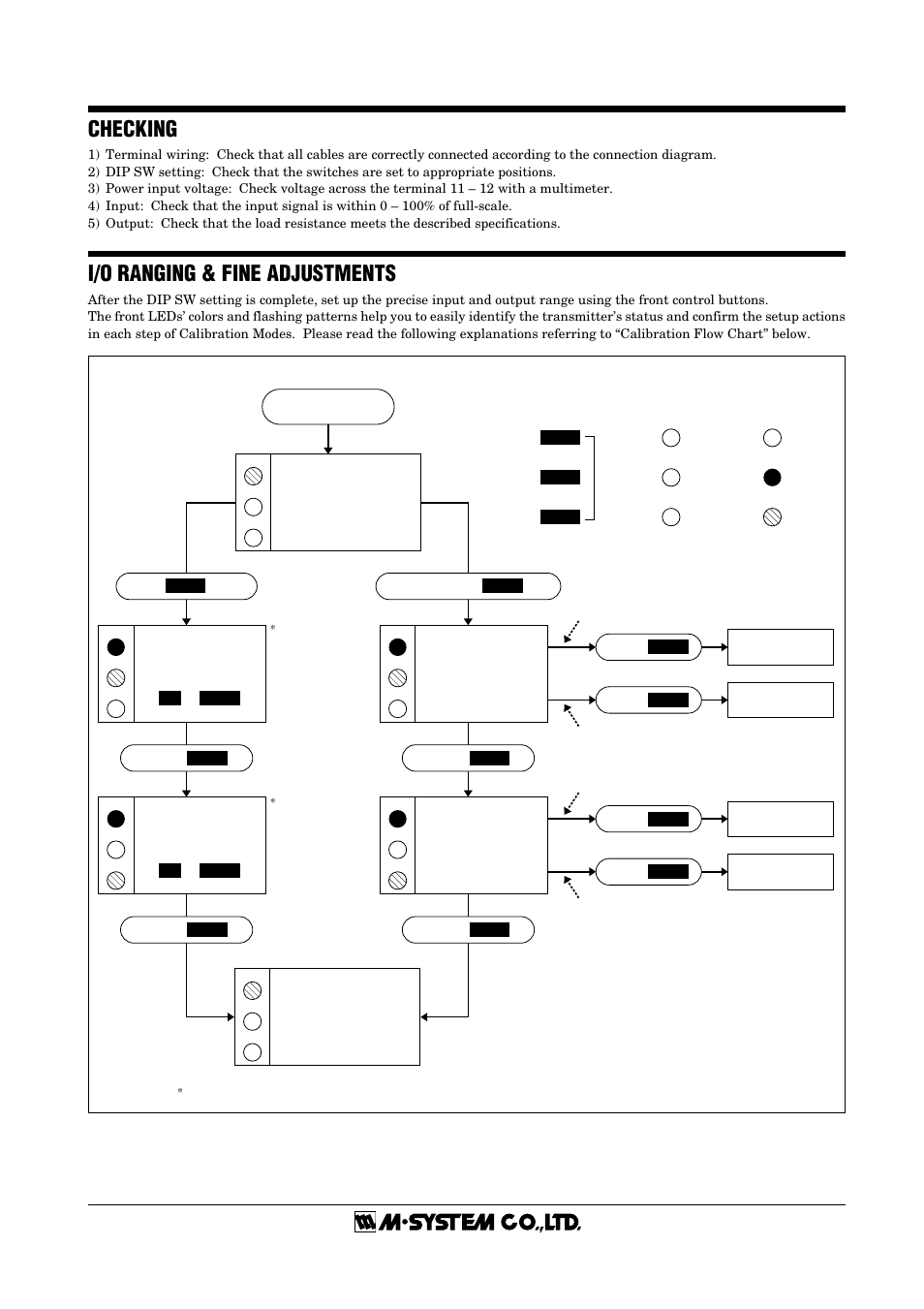 Checking, I/o ranging & fine adjustments, M3ldy | M-System M3LDY User Manual | Page 4 / 6