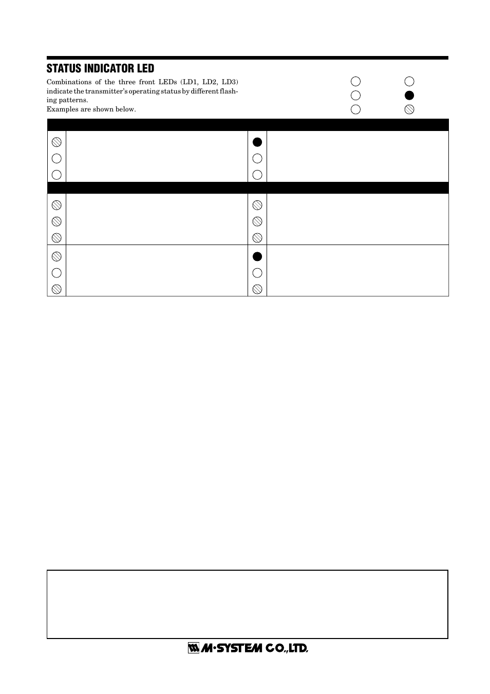 Status indicator led, M3ldy | M-System M3LDY User Manual | Page 6 / 6