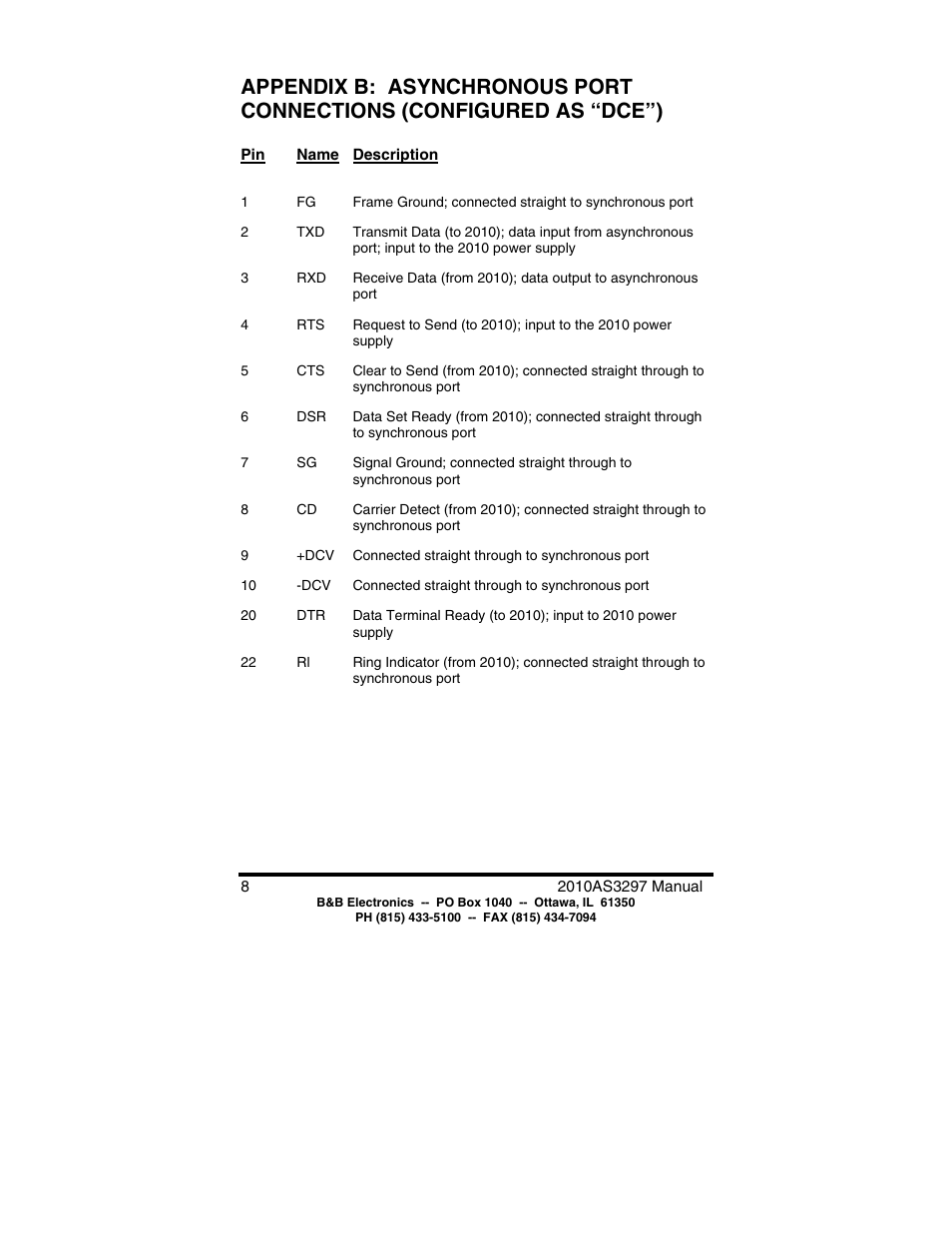B&B Electronics Asynchronous to Synchronous Converter 2010 User Manual | Page 10 / 12