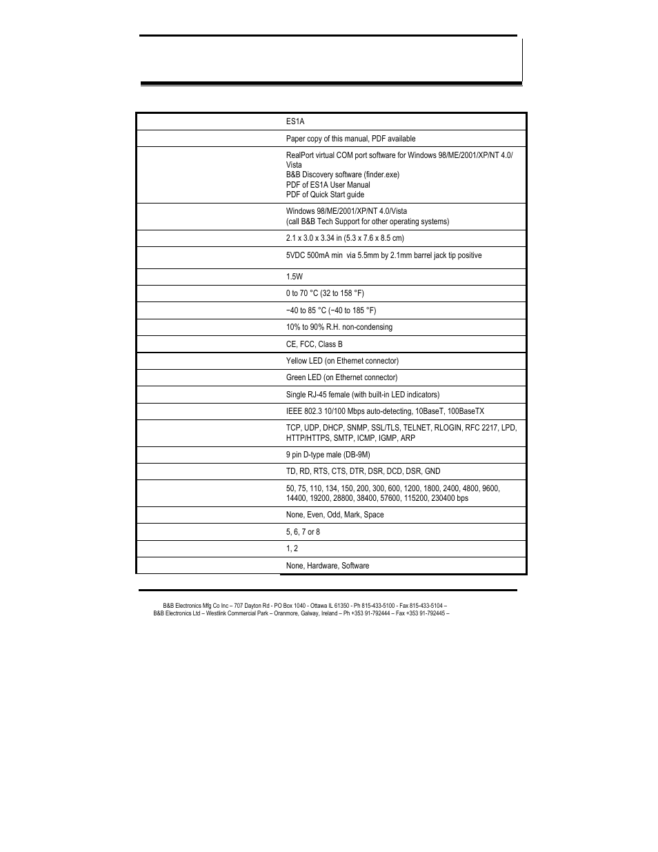 B&B Electronics ES1AE User Manual | Page 49 / 53