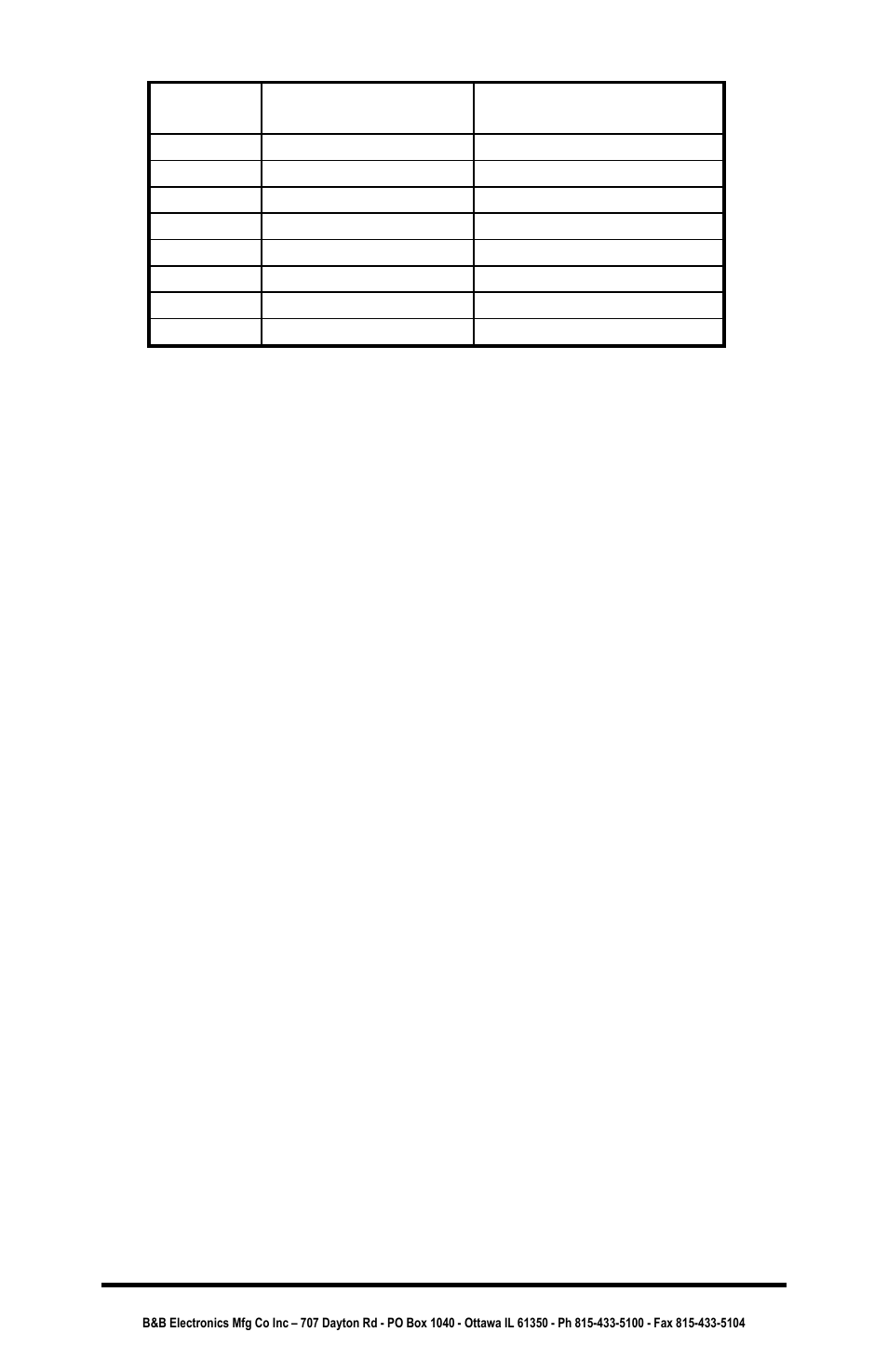 B&B Electronics Parallel Port Input/Output Converter PPIO User Manual | Page 12 / 34