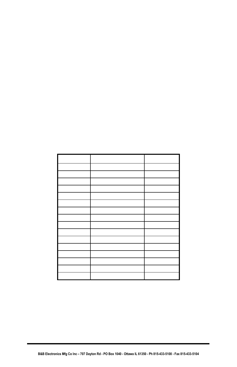 Hexadecimal numbers, Value hexadecimal binary | B&B Electronics Parallel Port Input/Output Converter PPIO User Manual | Page 33 / 34
