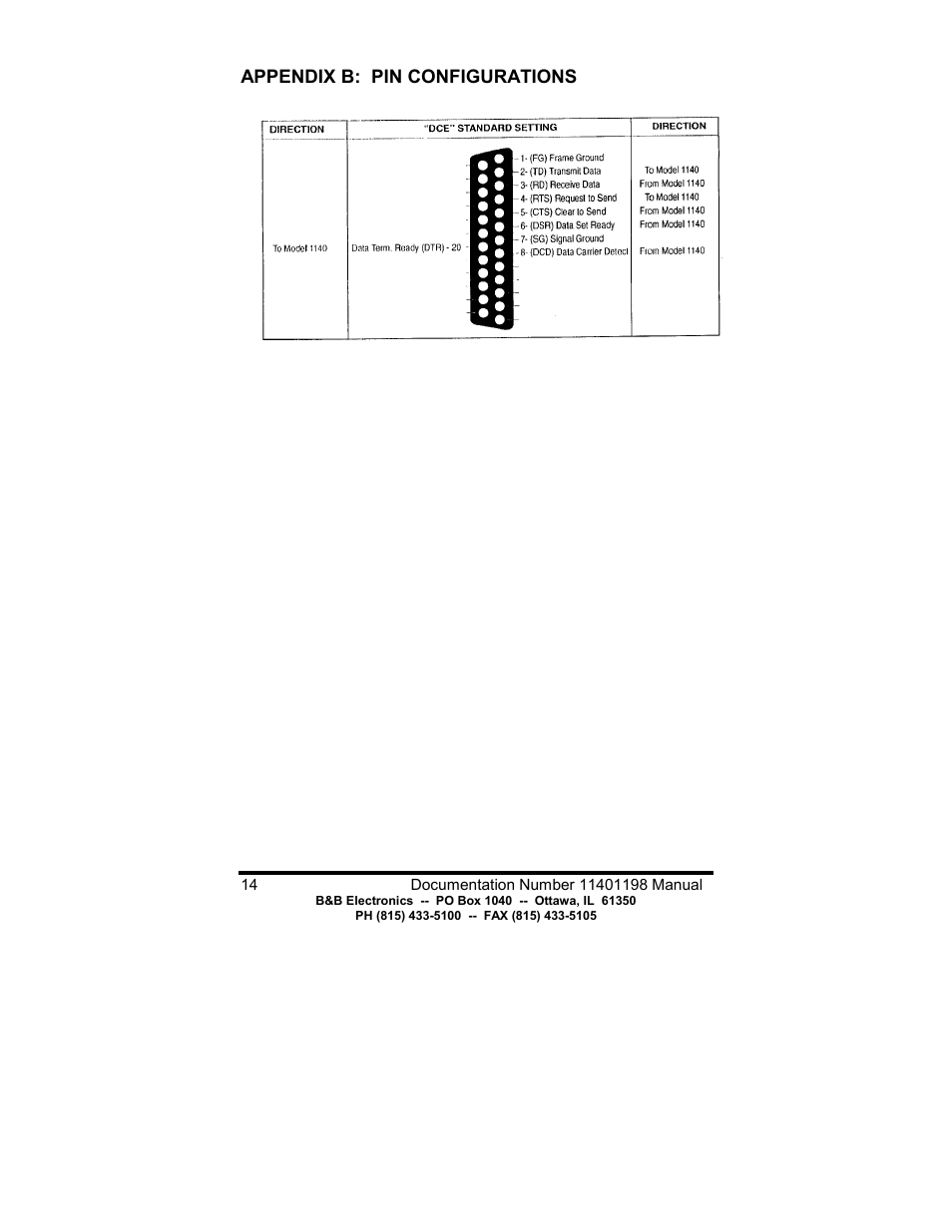 B&B Electronics 1140 User Manual | Page 16 / 16