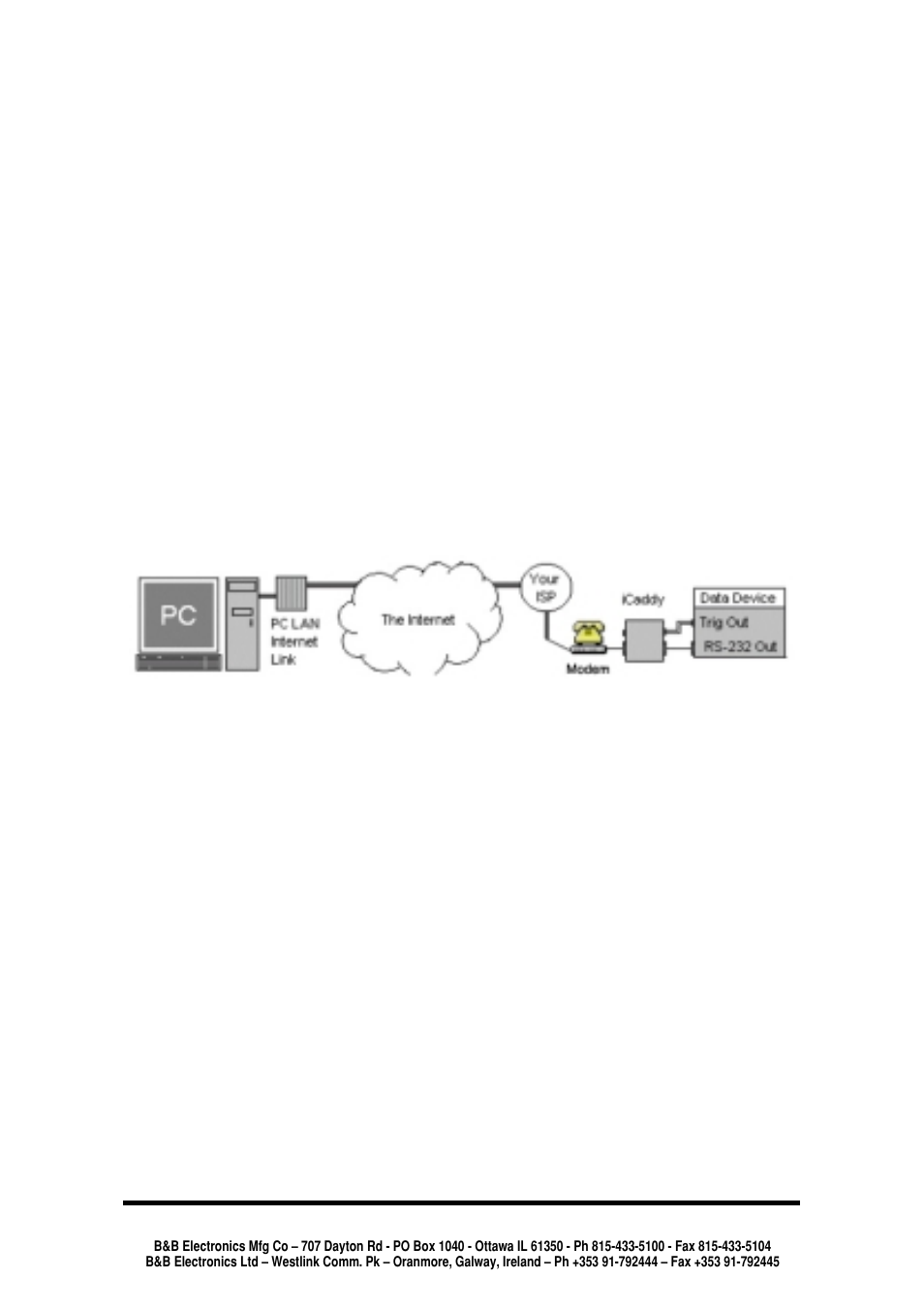 Chapter 1: introduction | B&B Electronics DCDSS1 User Manual | Page 4 / 13