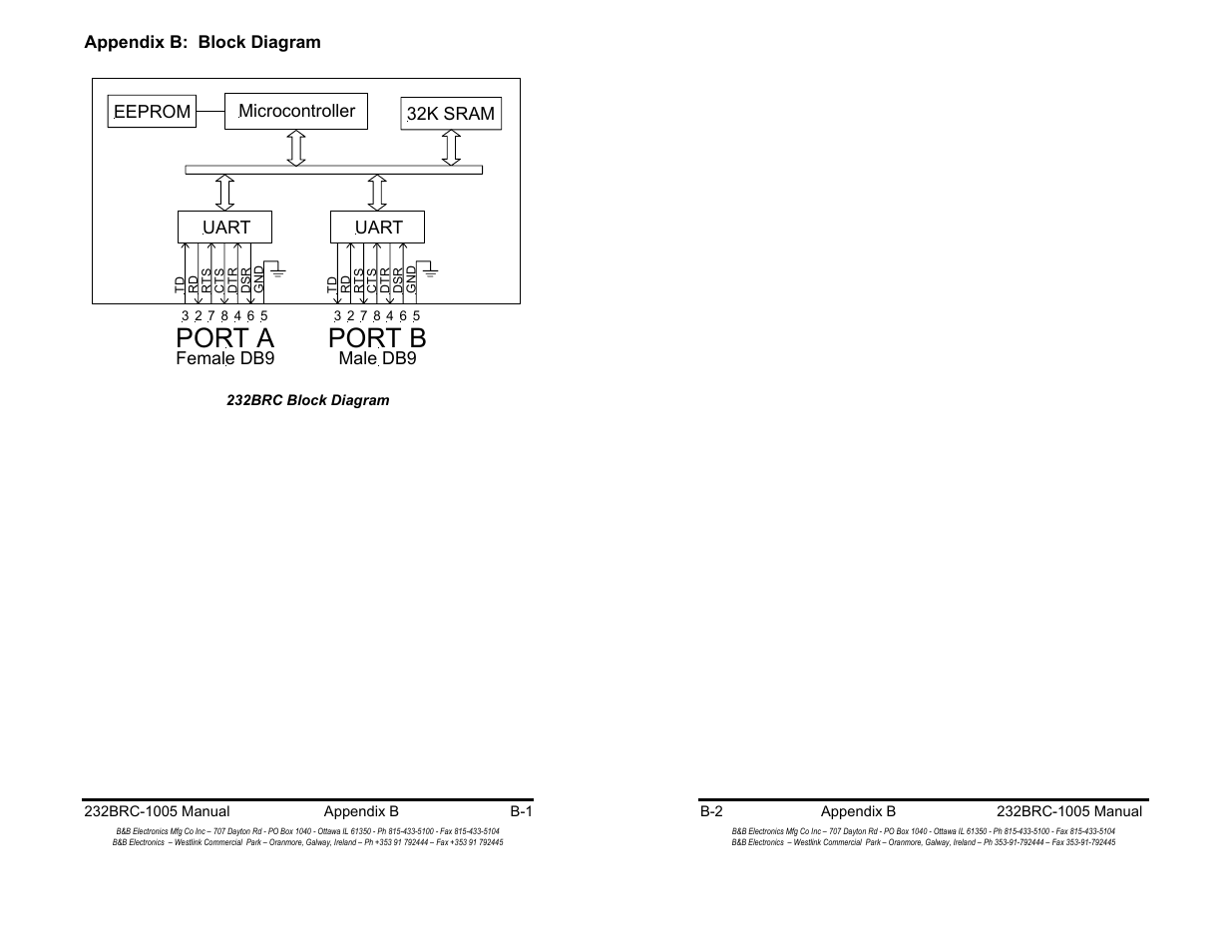 Port a, Port b | B&B Electronics RS-232 Baud Rate Converter CE 232BRC User Manual | Page 13 / 14