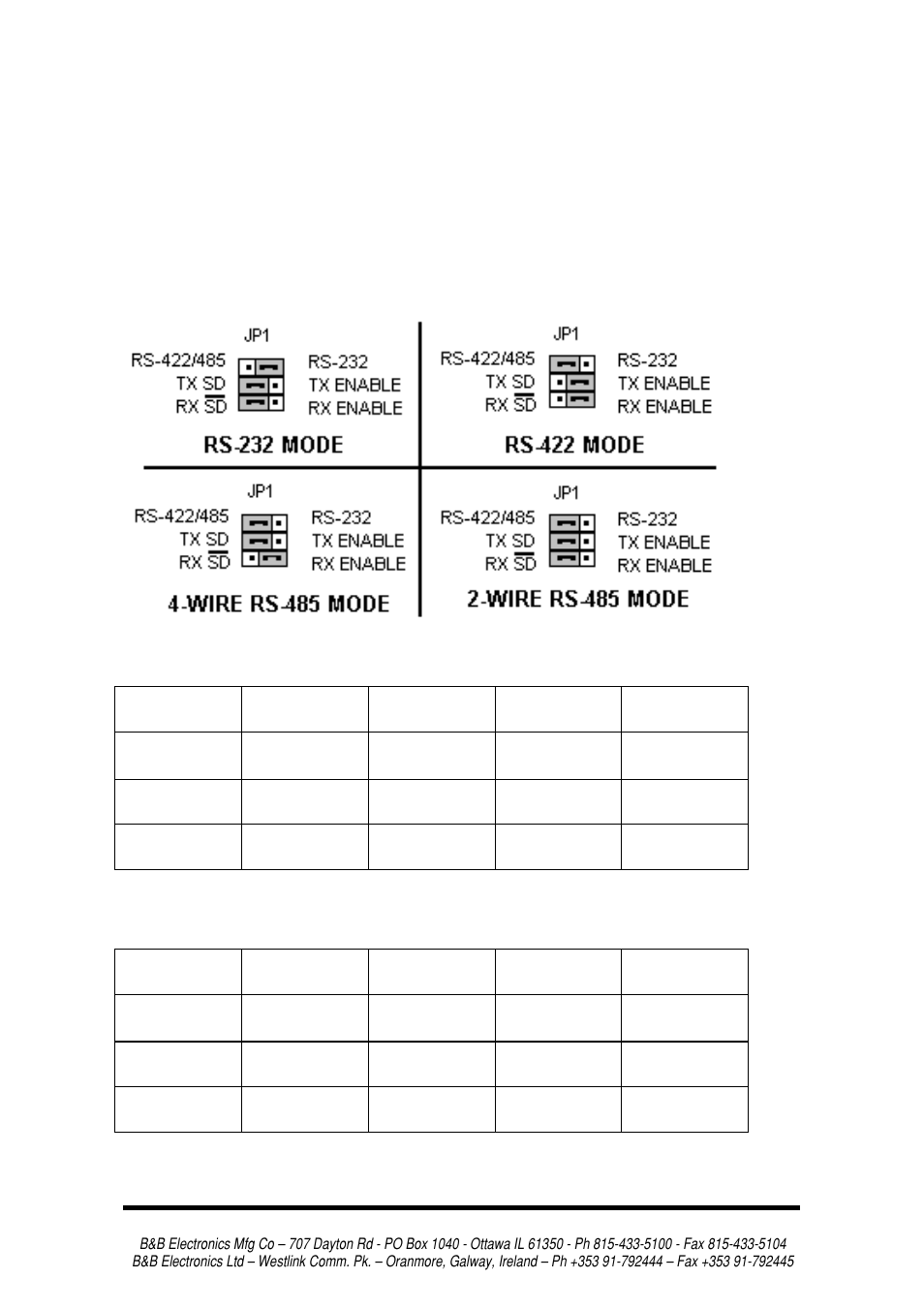 Selection of operating mode, Port 1 (bottom connector), Port 2 (top connector | B&B Electronics 3PCI2 User Manual | Page 11 / 62