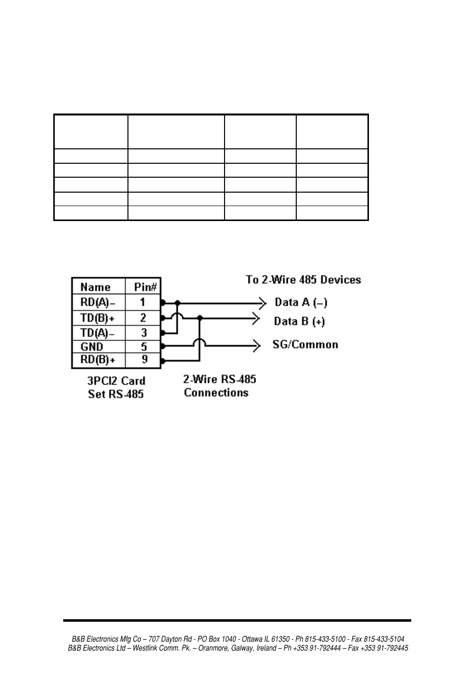 B&B Electronics 3PCI2 User Manual | Page 49 / 62