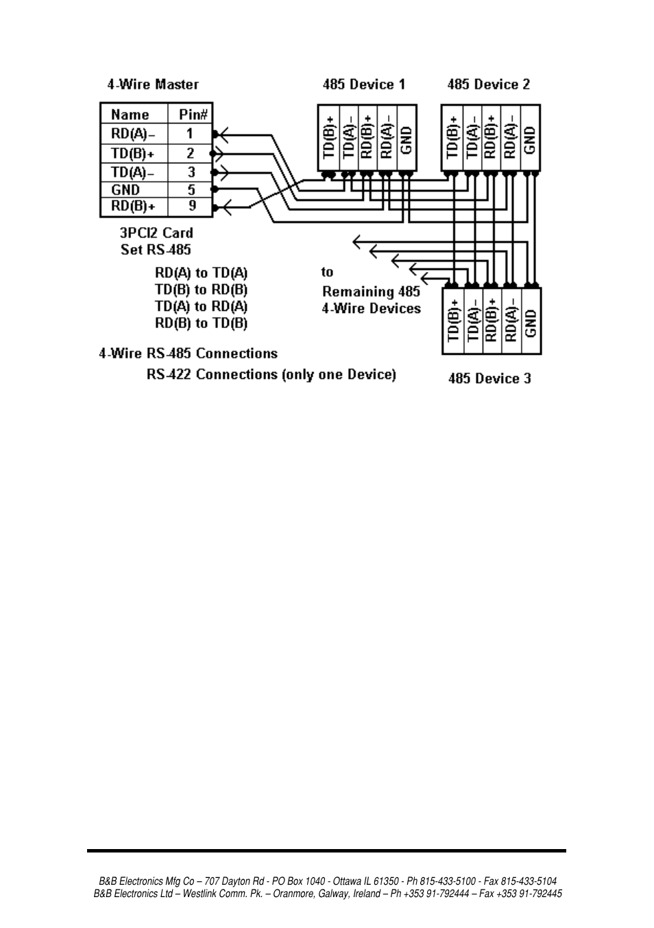 B&B Electronics 3PCI2 User Manual | Page 50 / 62