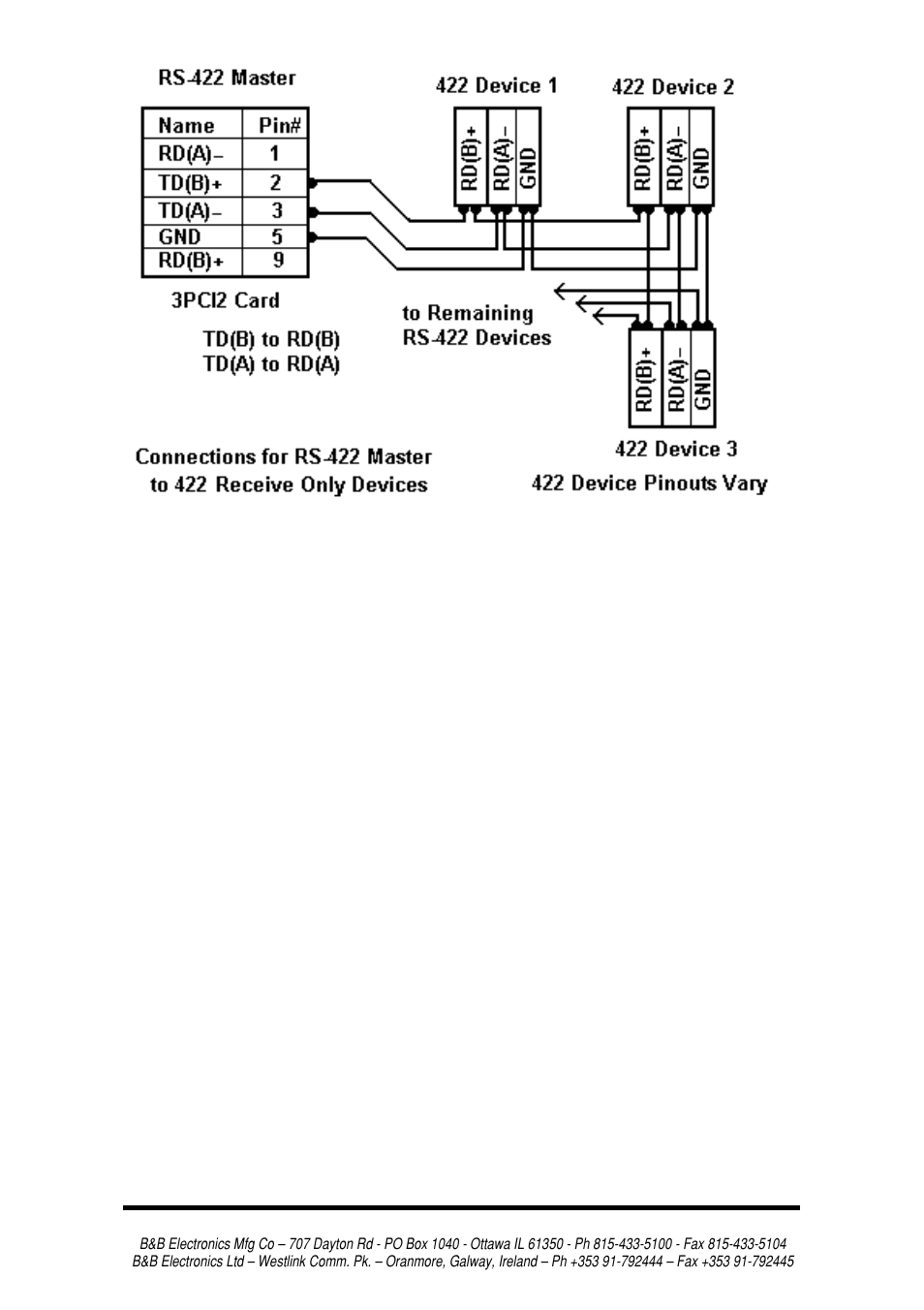 B&B Electronics 3PCI2 User Manual | Page 51 / 62