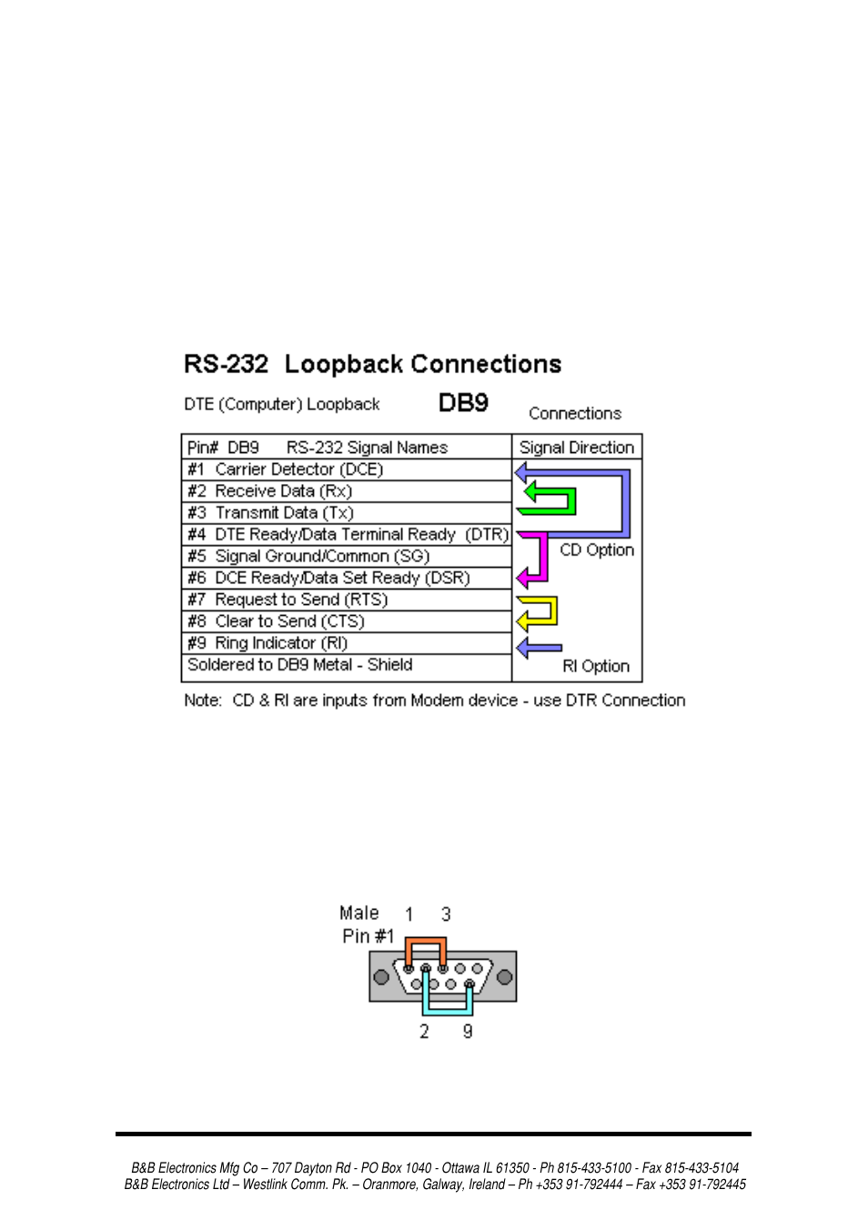 B&B Electronics 3PCI2 User Manual | Page 55 / 62