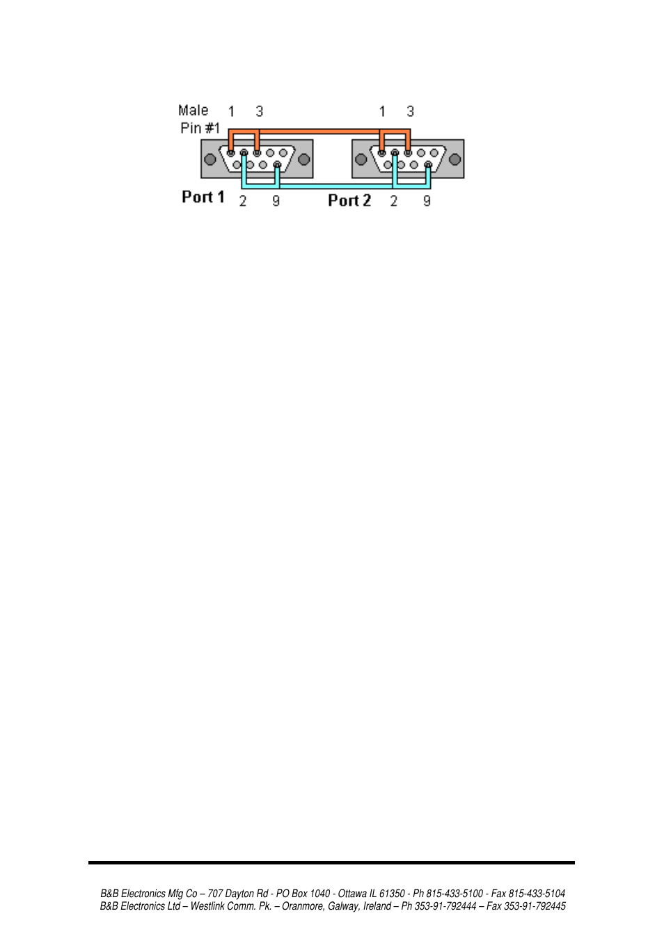 B&B Electronics 3PCI2 User Manual | Page 56 / 62