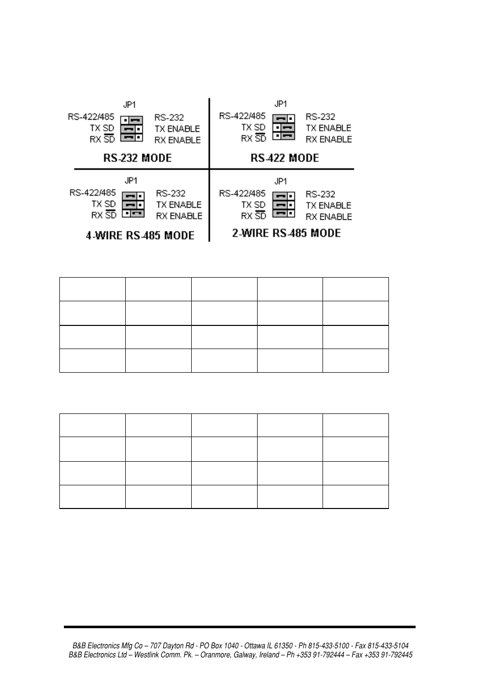 Appendix a : jumper/mode settings, Full duplex 4-wire modes must select rx enable | B&B Electronics 3PCI2 User Manual | Page 57 / 62