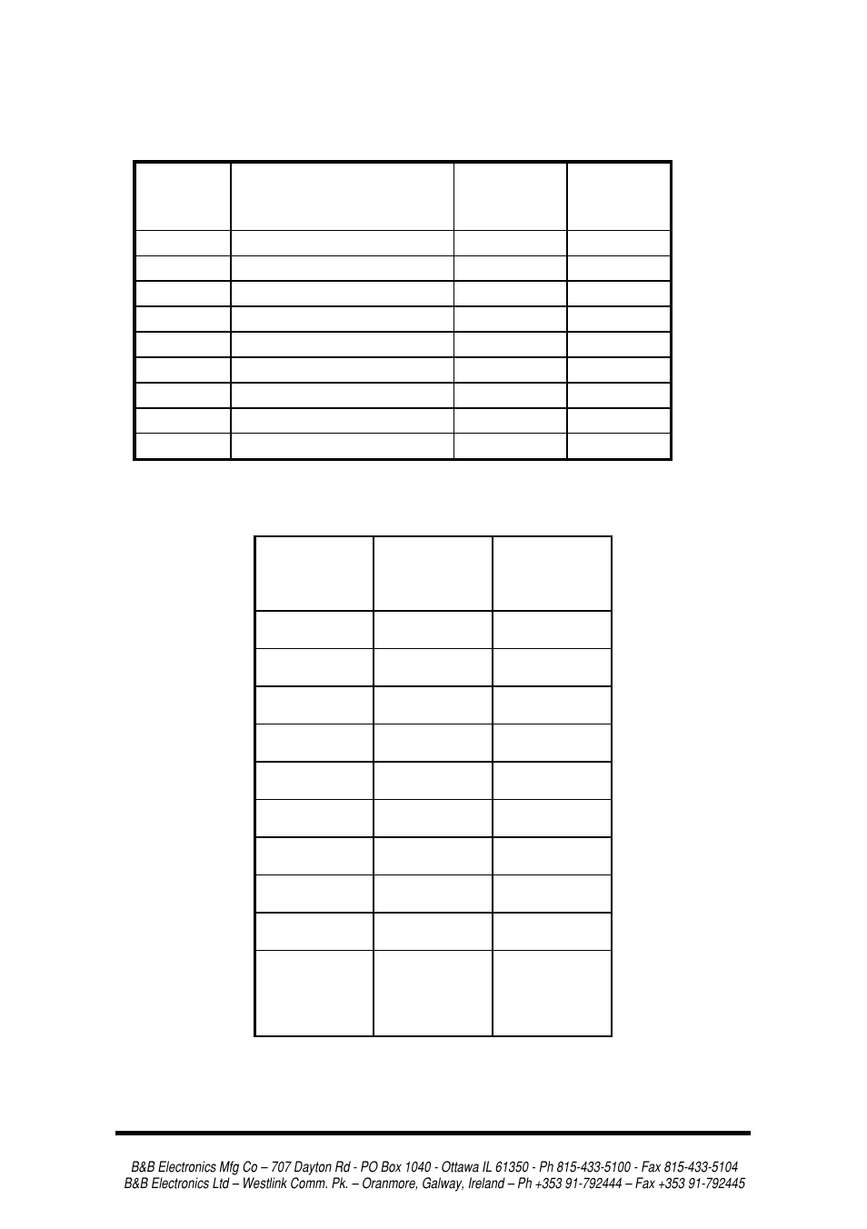 Appendix b: connector pinouts | B&B Electronics 3PCI2 User Manual | Page 58 / 62