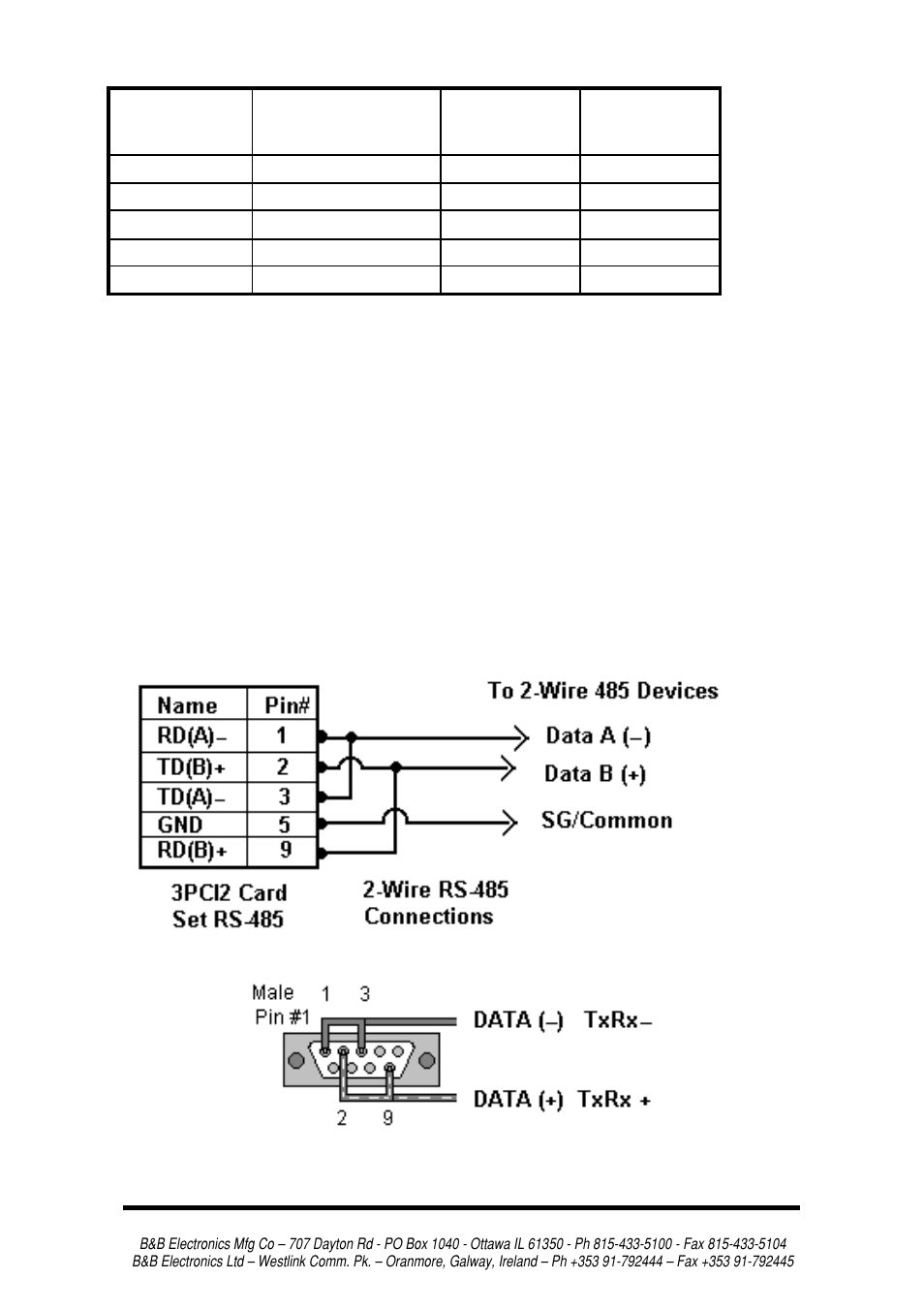 B&B Electronics 3PCI2 User Manual | Page 59 / 62