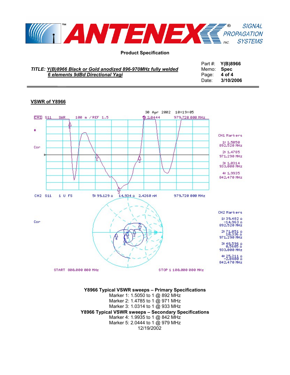 Y8966 typical vswr sweeps – primary specification, Y8966 typical vswr sweeps – secondary specificati | Antenex Y(B)8966 User Manual | Page 4 / 4