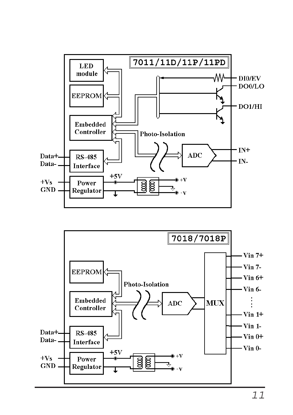 4 block diagram | B&B Electronics Network Device I-7011 User Manual | Page 11 / 64