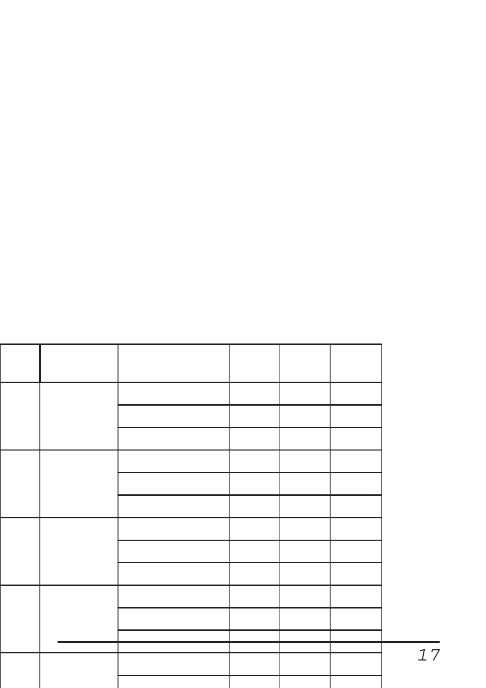 10 configuration tables, Analog input type and data format table | B&B Electronics Network Device I-7011 User Manual | Page 17 / 64