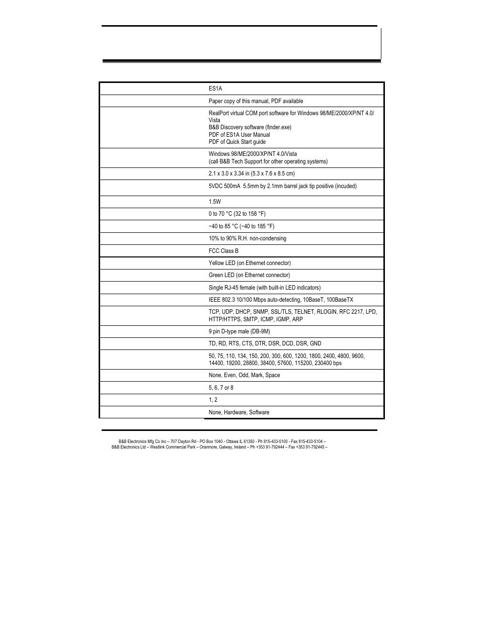 B&B Electronics RS-232 to Ethernet Converter ES1A User Manual | Page 50 / 54