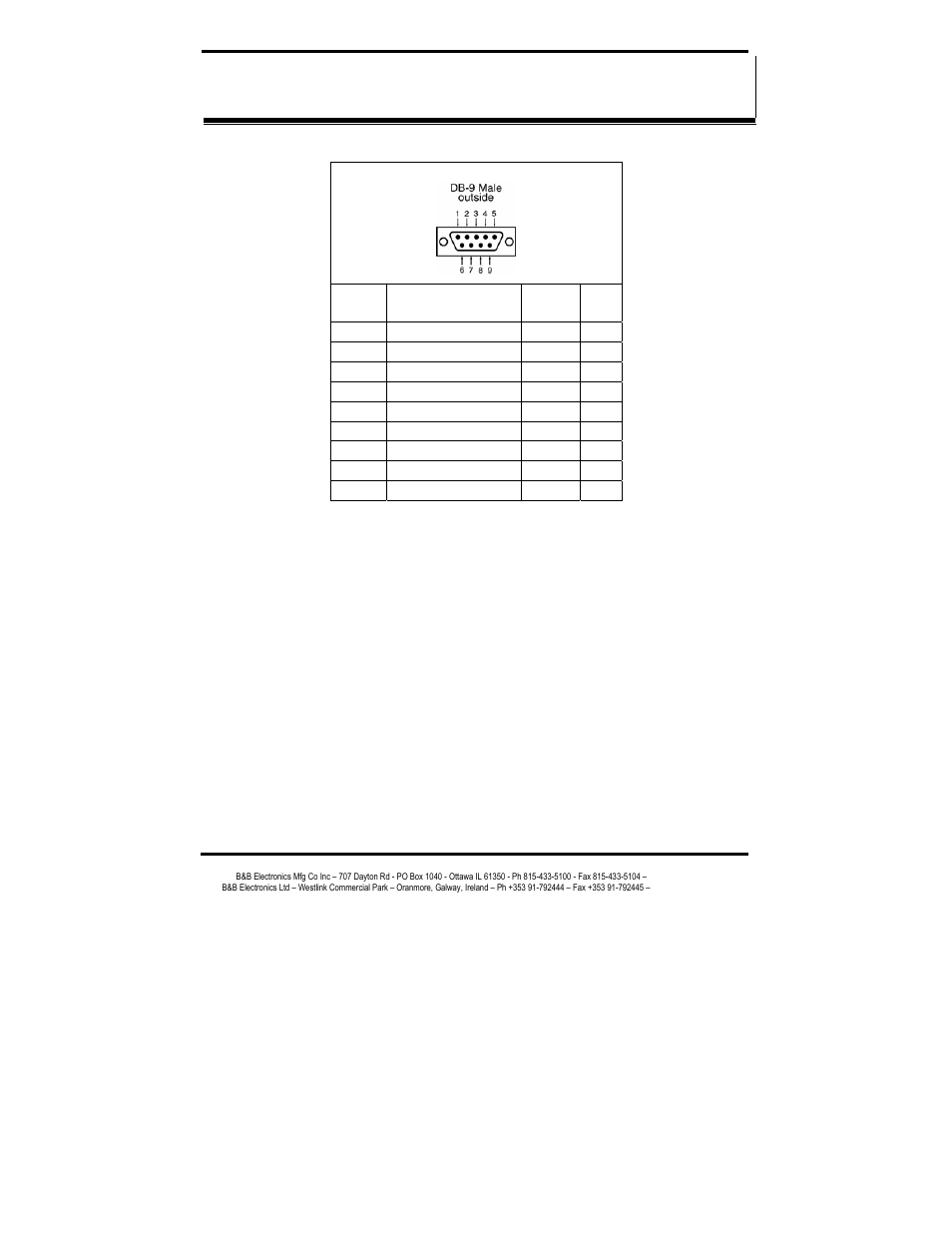 B&B Electronics RS-232 to Ethernet Converter ES1A User Manual | Page 53 / 54