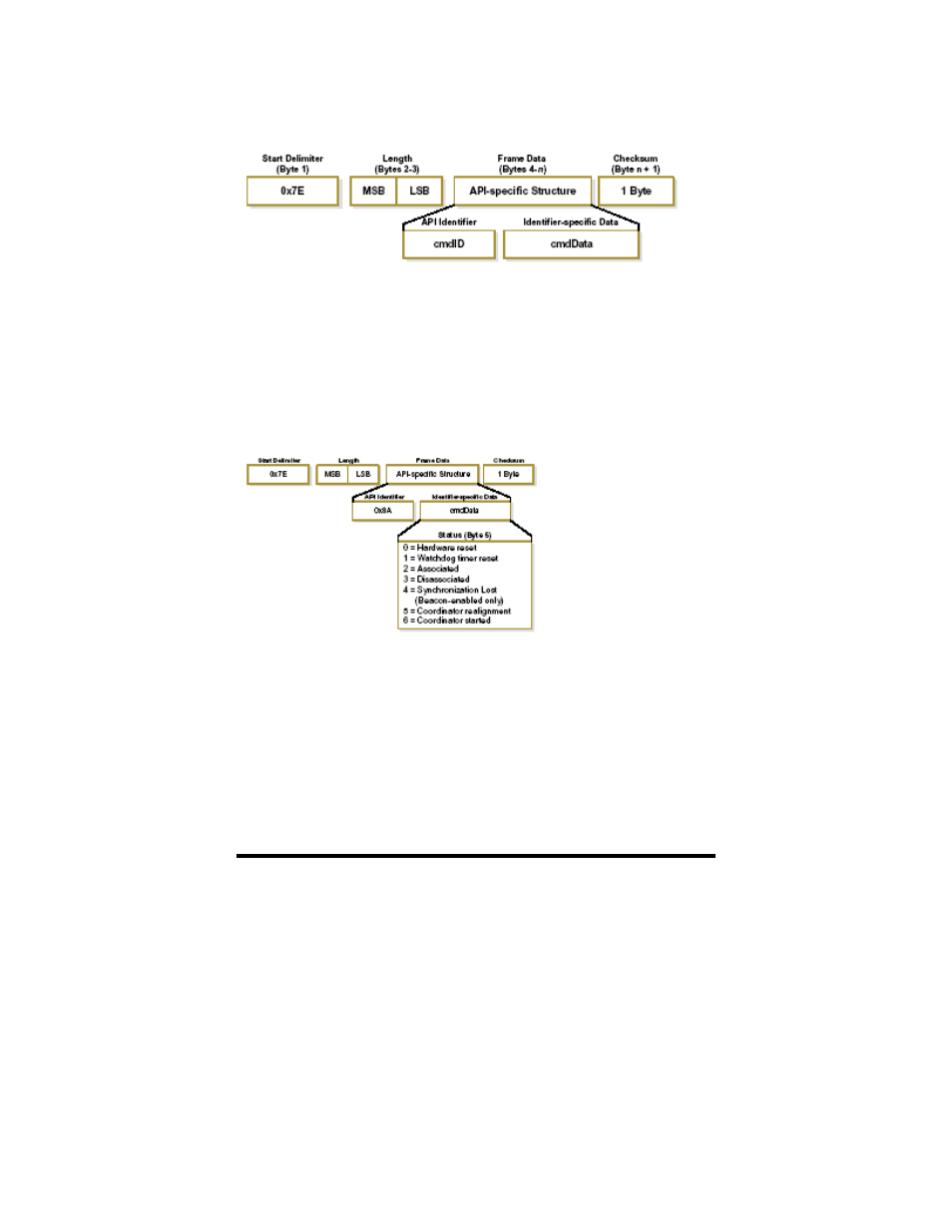 B&B Electronics Zlinx ZP Series User Manual | Page 66 / 70
