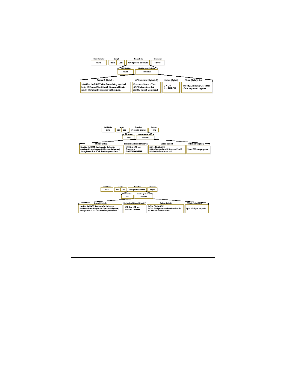 B&B Electronics Zlinx ZP Series User Manual | Page 68 / 70