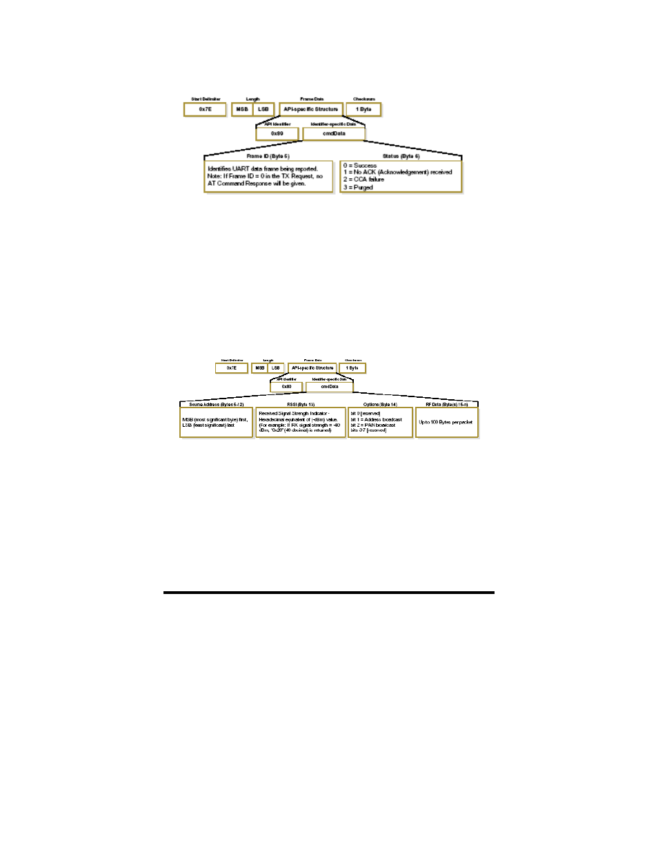 B&B Electronics Zlinx ZP Series User Manual | Page 69 / 70