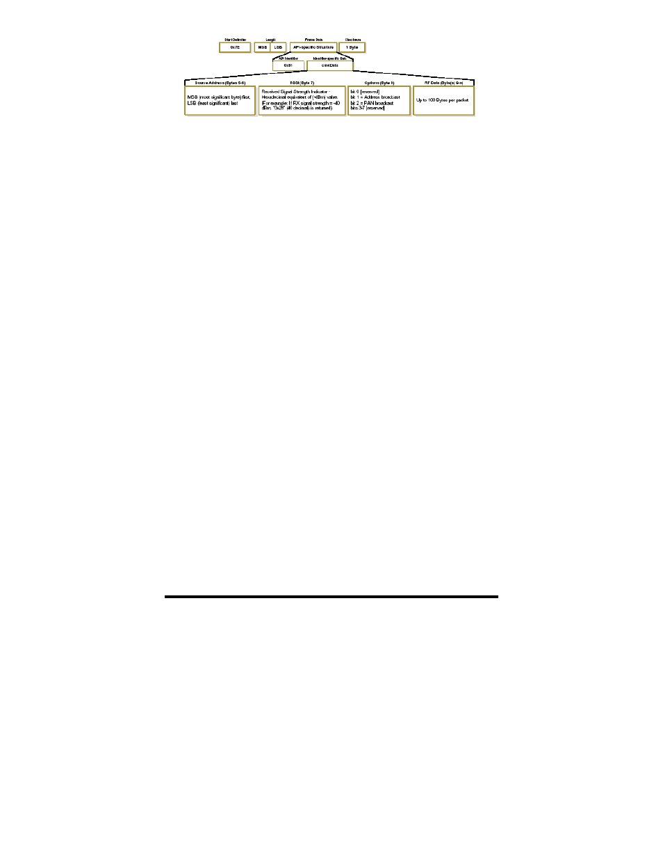 B&B Electronics Zlinx ZP Series User Manual | Page 70 / 70