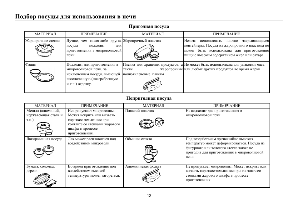 Hyundai H-MW3120 User Manual | Page 12 / 16