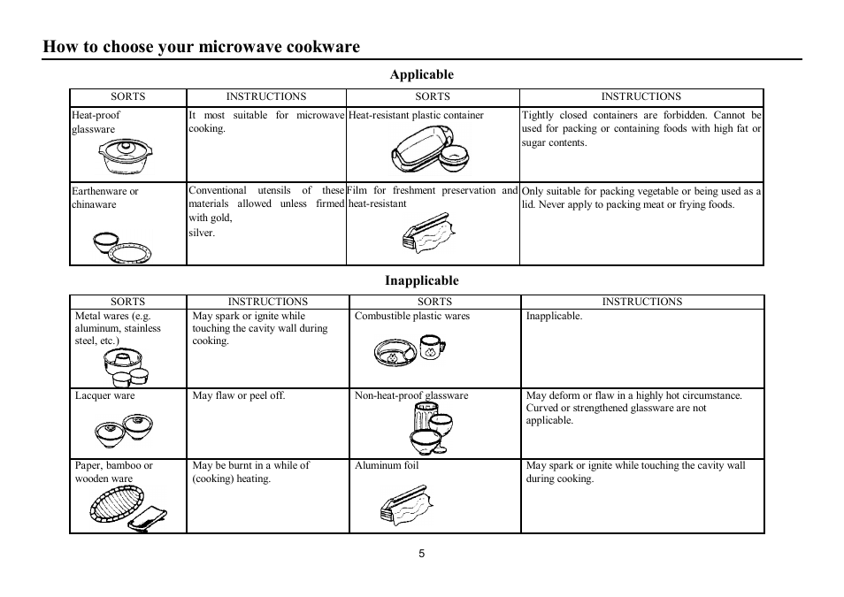 How to choose your microwave cookware | Hyundai H-MW3120 User Manual | Page 5 / 16