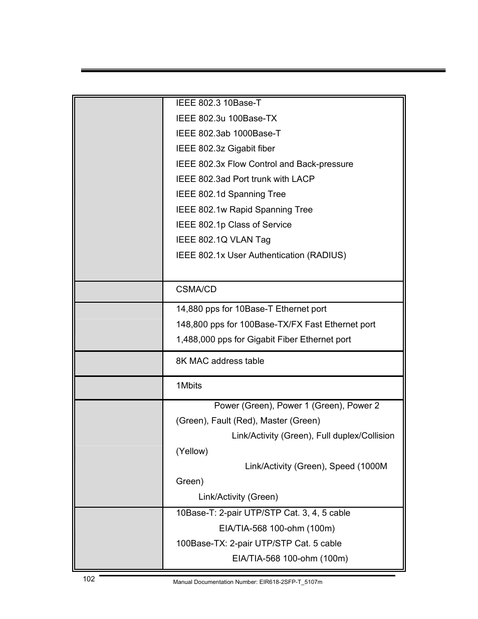 Technical specification | B&B Electronics EIR618-2SFP-T User Manual | Page 114 / 116
