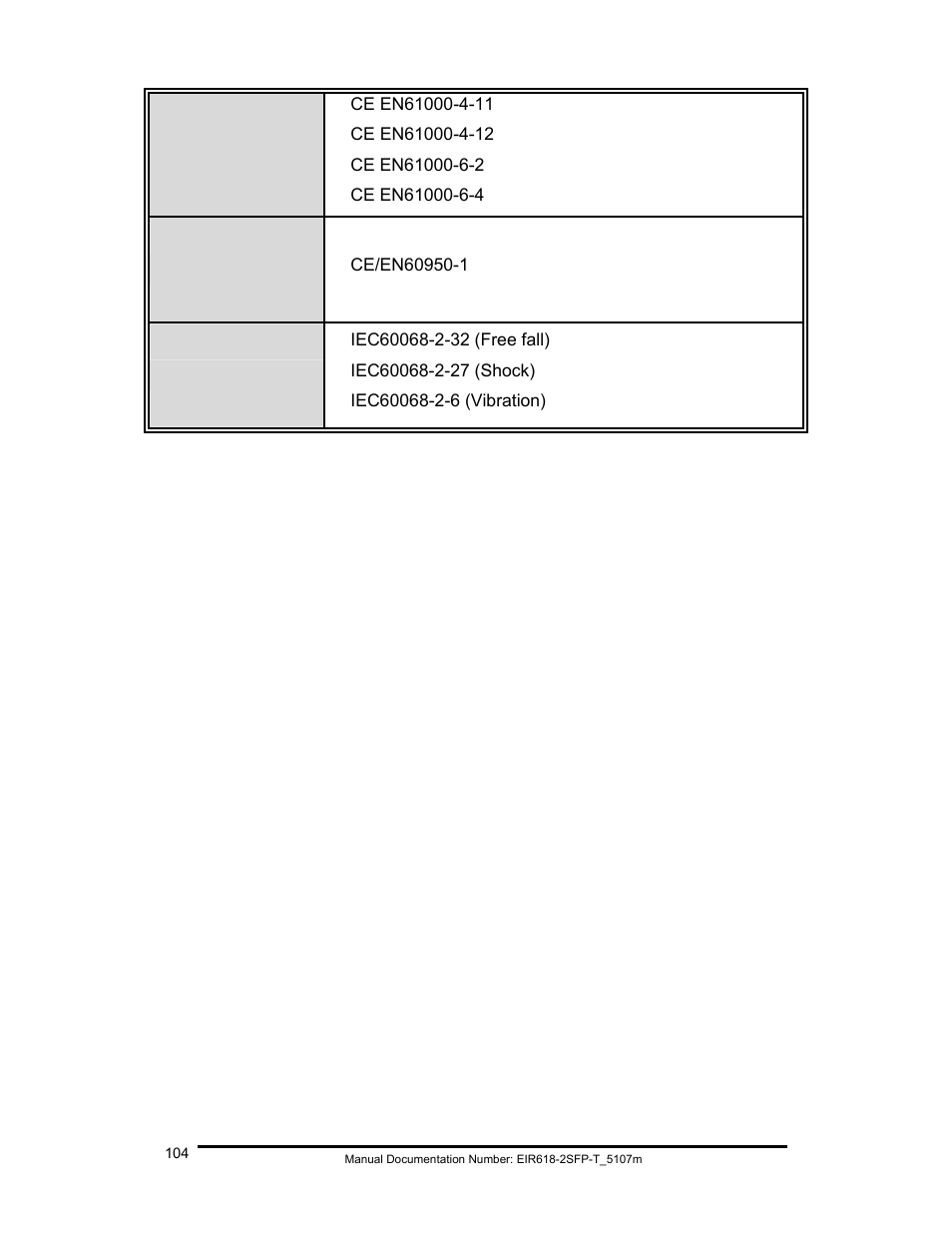 B&B Electronics EIR618-2SFP-T User Manual | Page 116 / 116