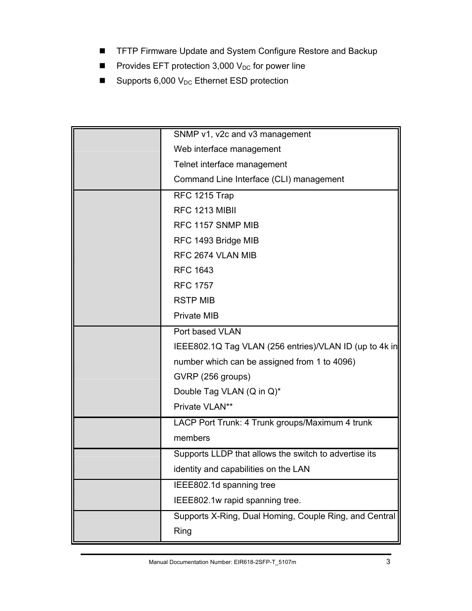 Software specification | B&B Electronics EIR618-2SFP-T User Manual | Page 15 / 116