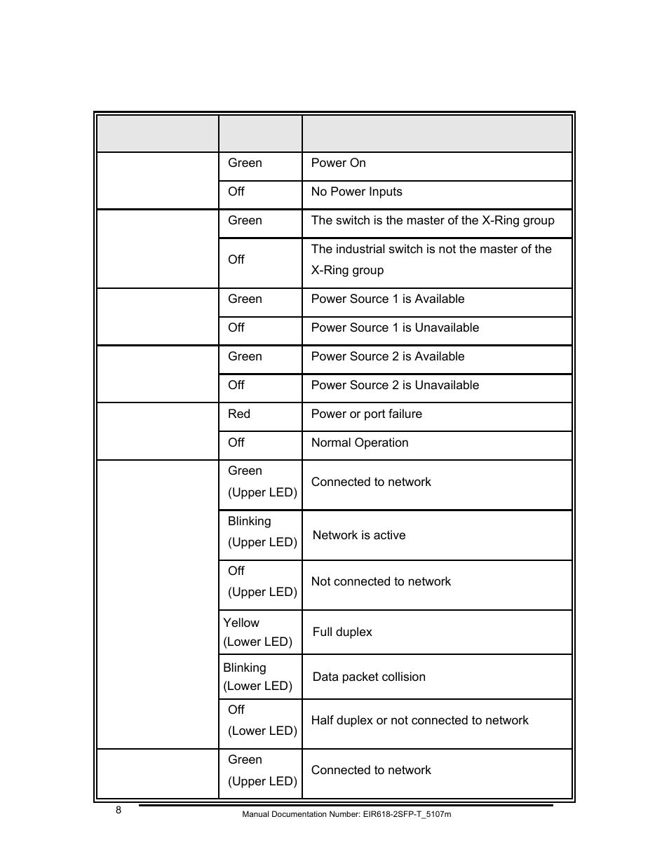 Led indicators | B&B Electronics EIR618-2SFP-T User Manual | Page 20 / 116