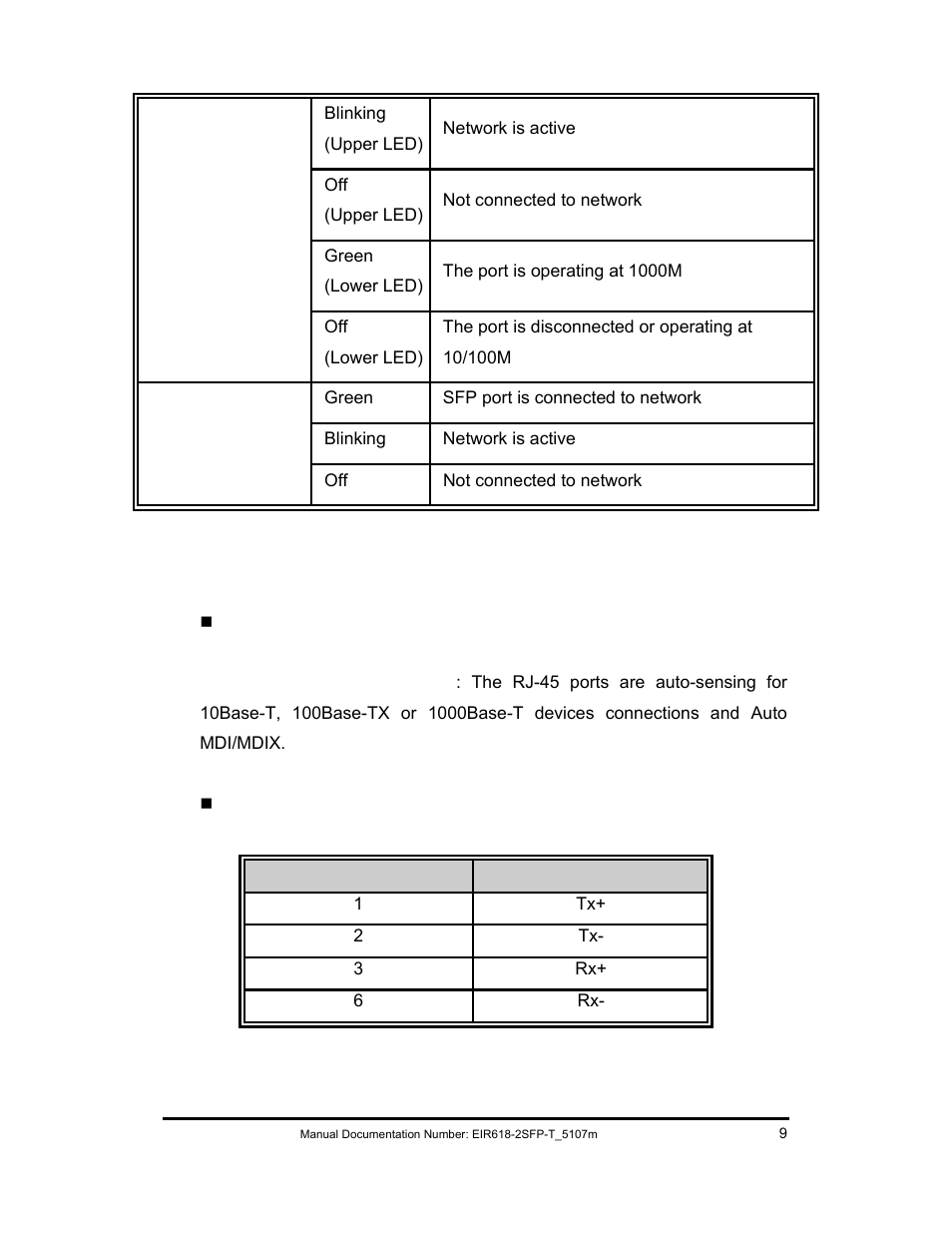 Ports | B&B Electronics EIR618-2SFP-T User Manual | Page 21 / 116