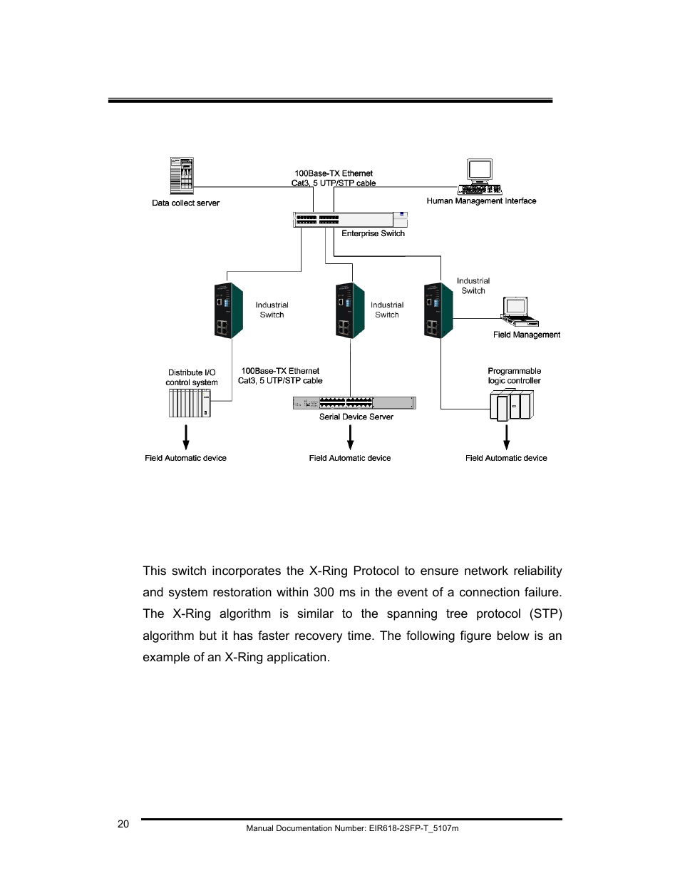 Network application, X-ring application | B&B Electronics EIR618-2SFP-T User Manual | Page 32 / 116