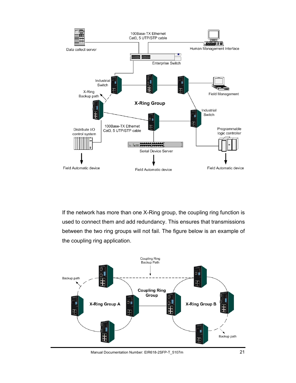 Coupling ring application | B&B Electronics EIR618-2SFP-T User Manual | Page 33 / 116