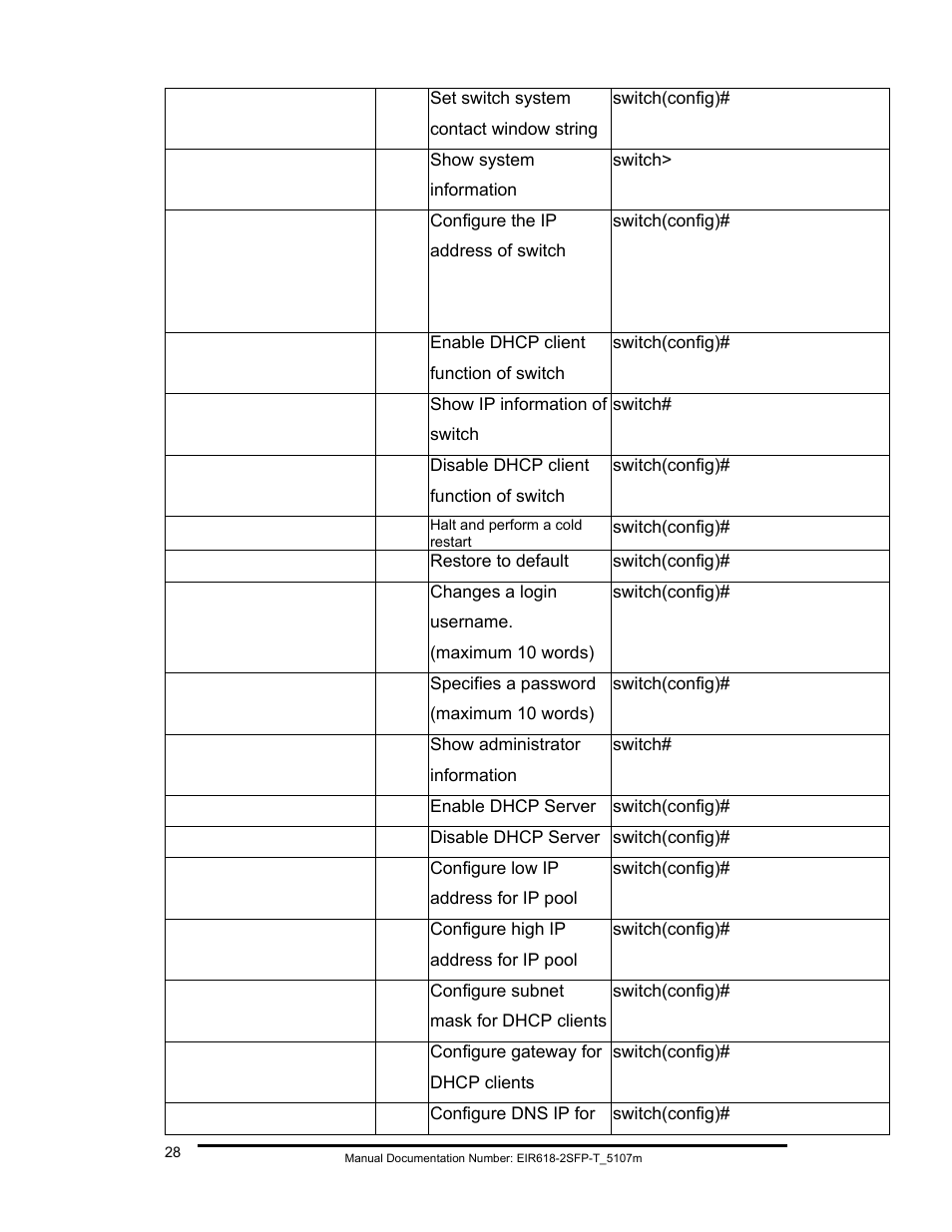 B&B Electronics EIR618-2SFP-T User Manual | Page 40 / 116
