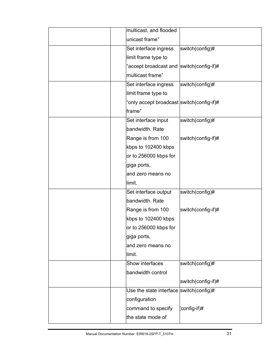 B&B Electronics EIR618-2SFP-T User Manual | Page 43 / 116