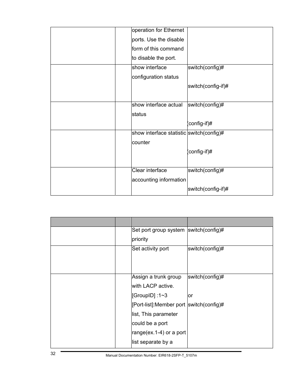 B&B Electronics EIR618-2SFP-T User Manual | Page 44 / 116