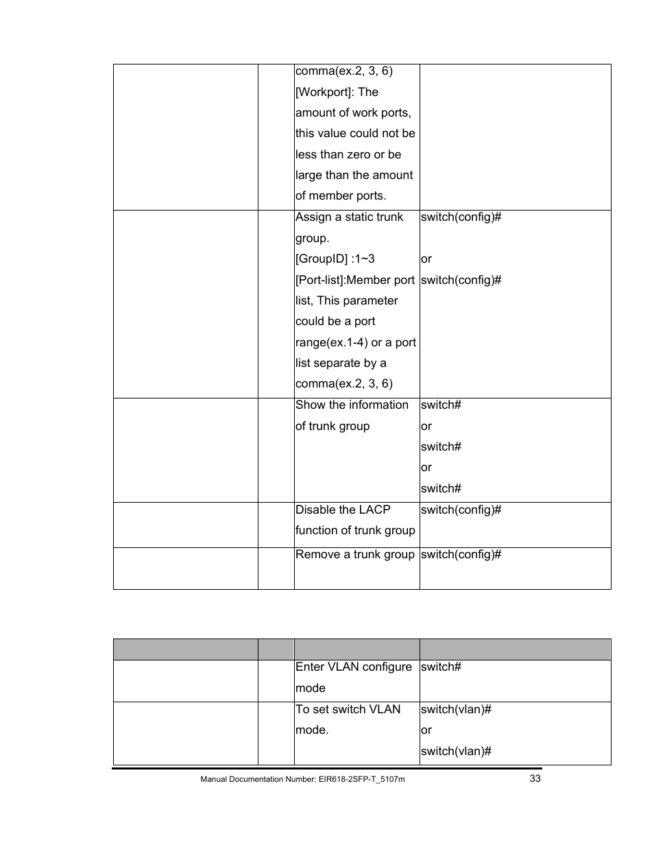 B&B Electronics EIR618-2SFP-T User Manual | Page 45 / 116