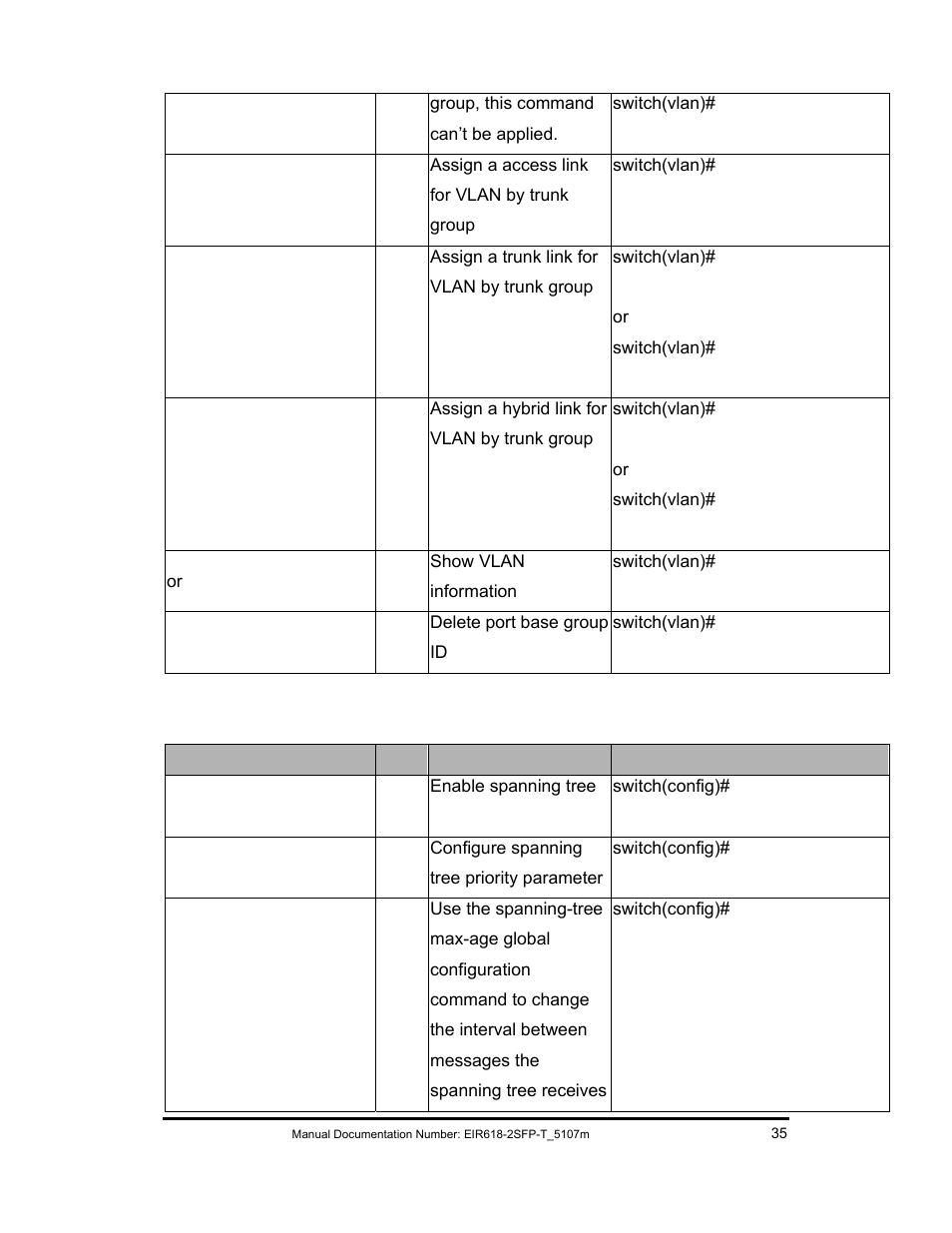 B&B Electronics EIR618-2SFP-T User Manual | Page 47 / 116