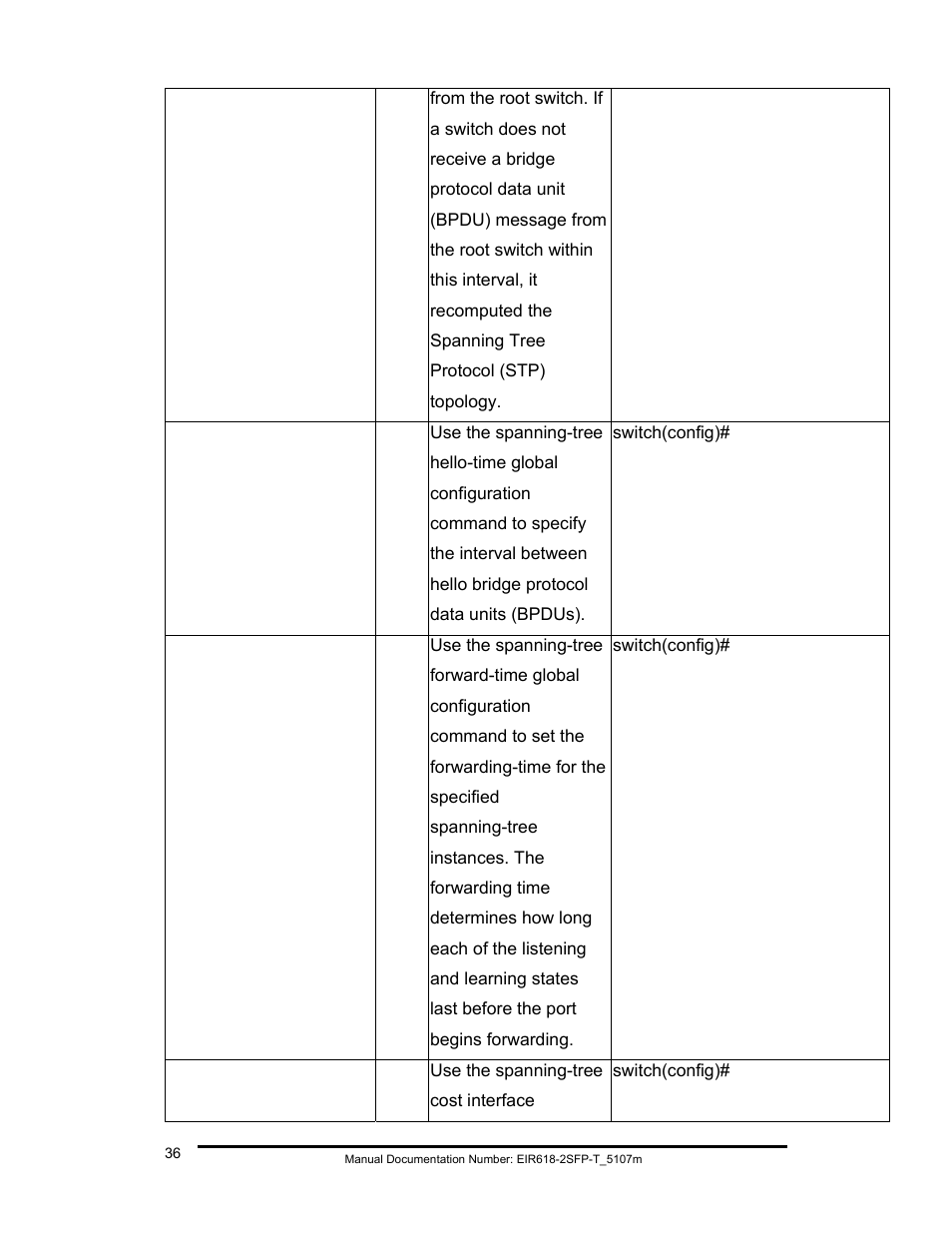 B&B Electronics EIR618-2SFP-T User Manual | Page 48 / 116
