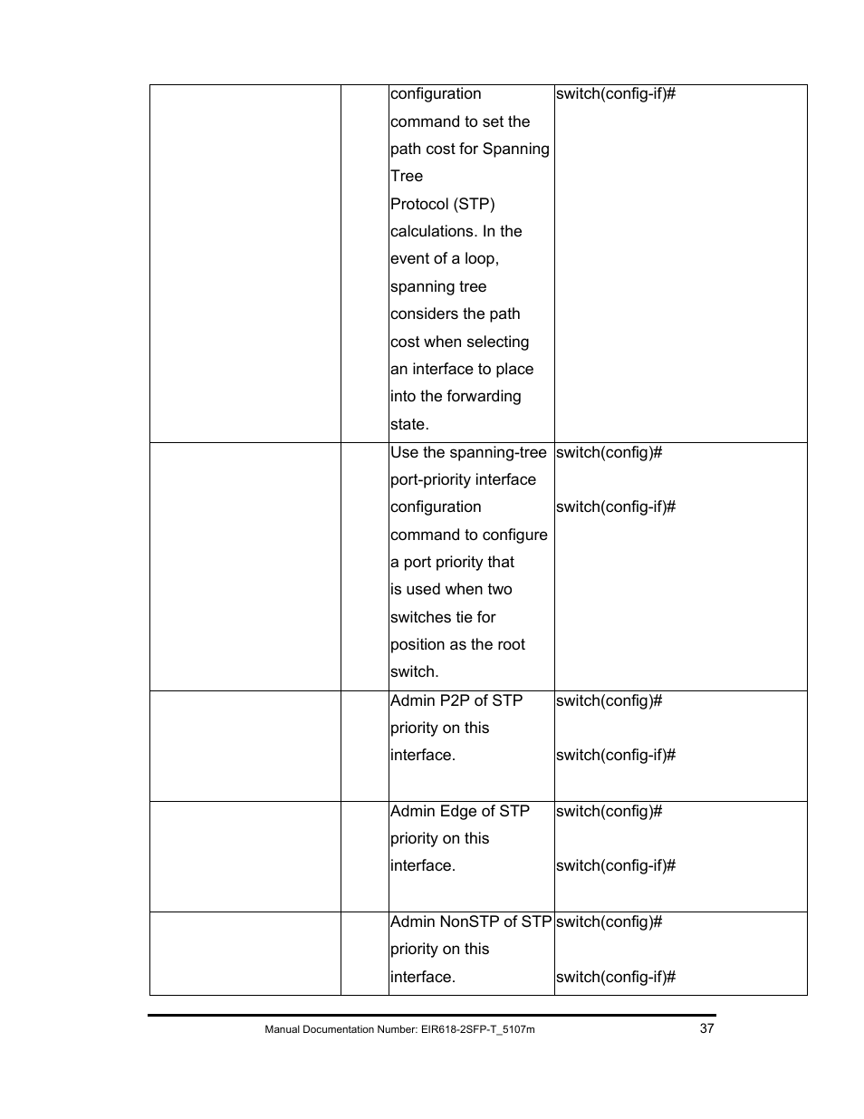 B&B Electronics EIR618-2SFP-T User Manual | Page 49 / 116