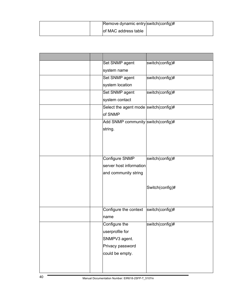 B&B Electronics EIR618-2SFP-T User Manual | Page 52 / 116
