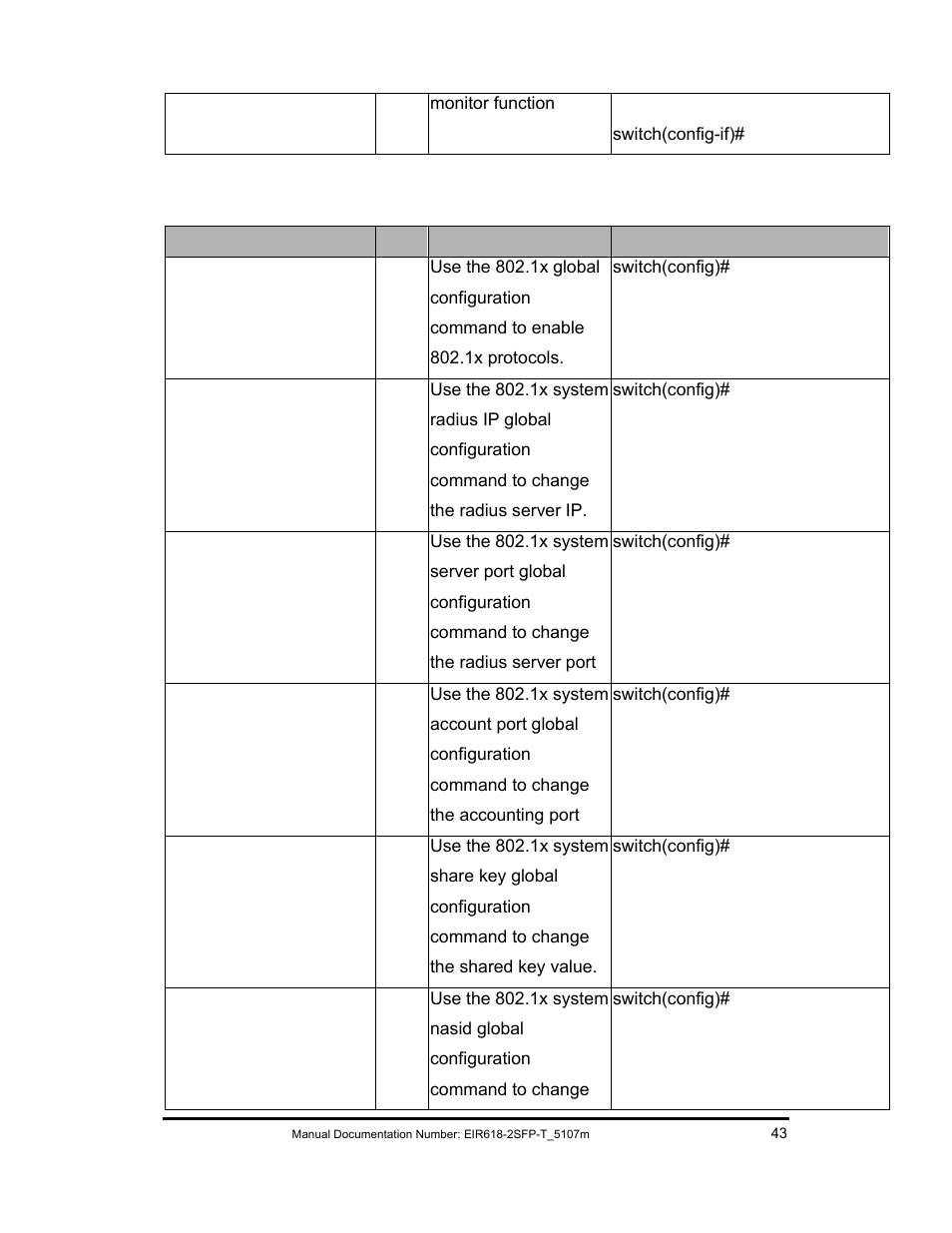 B&B Electronics EIR618-2SFP-T User Manual | Page 55 / 116